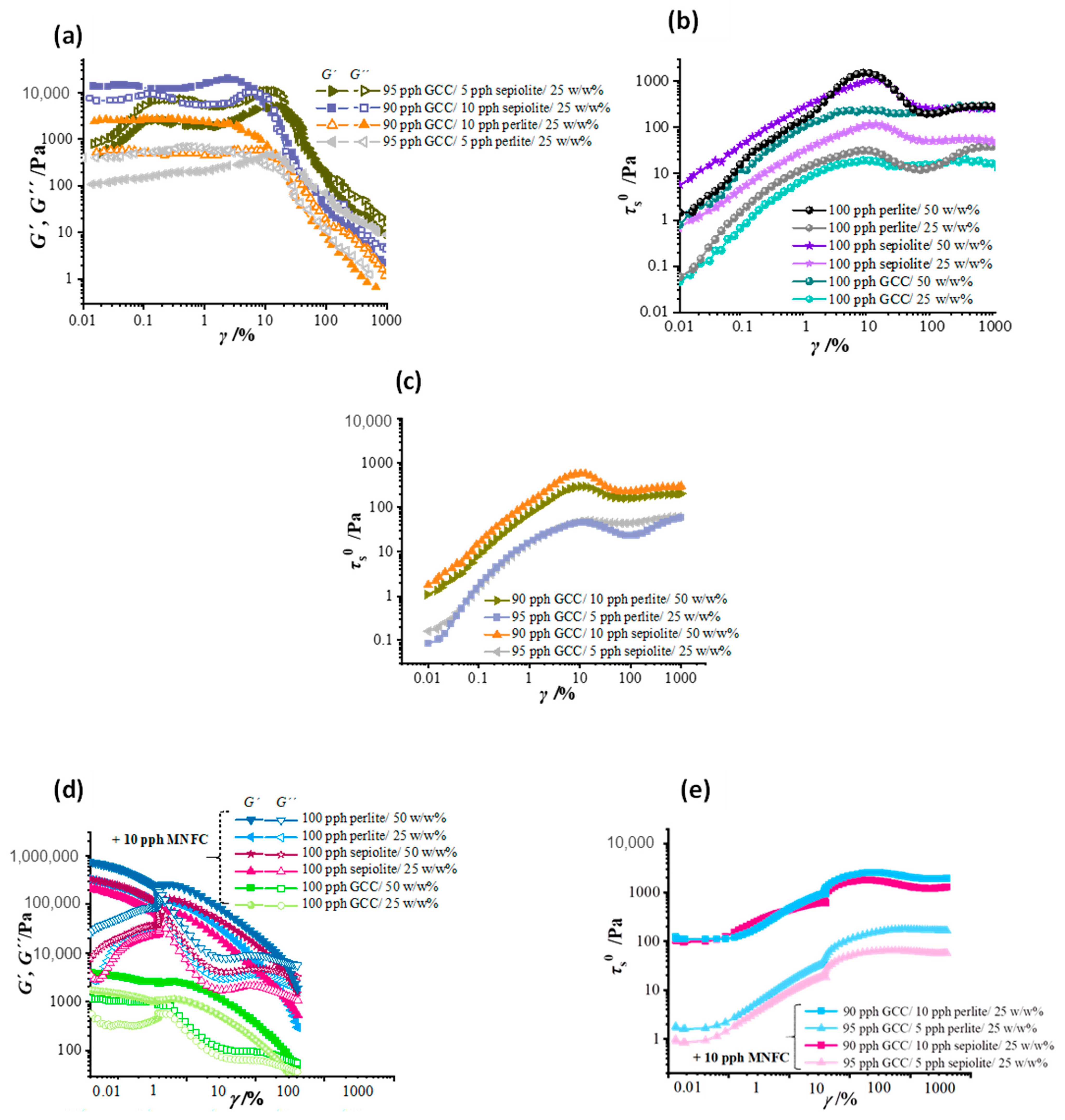 Materials 16 01598 g007 550