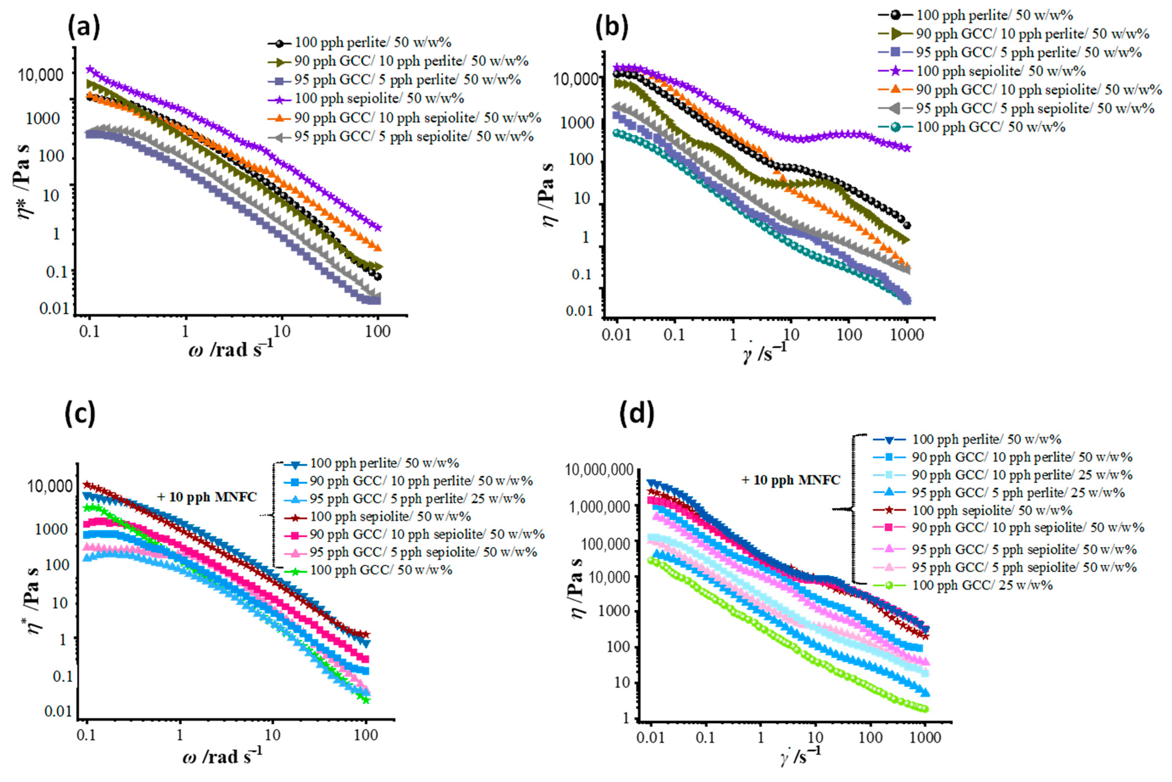 Materials 16 01598 g009 550