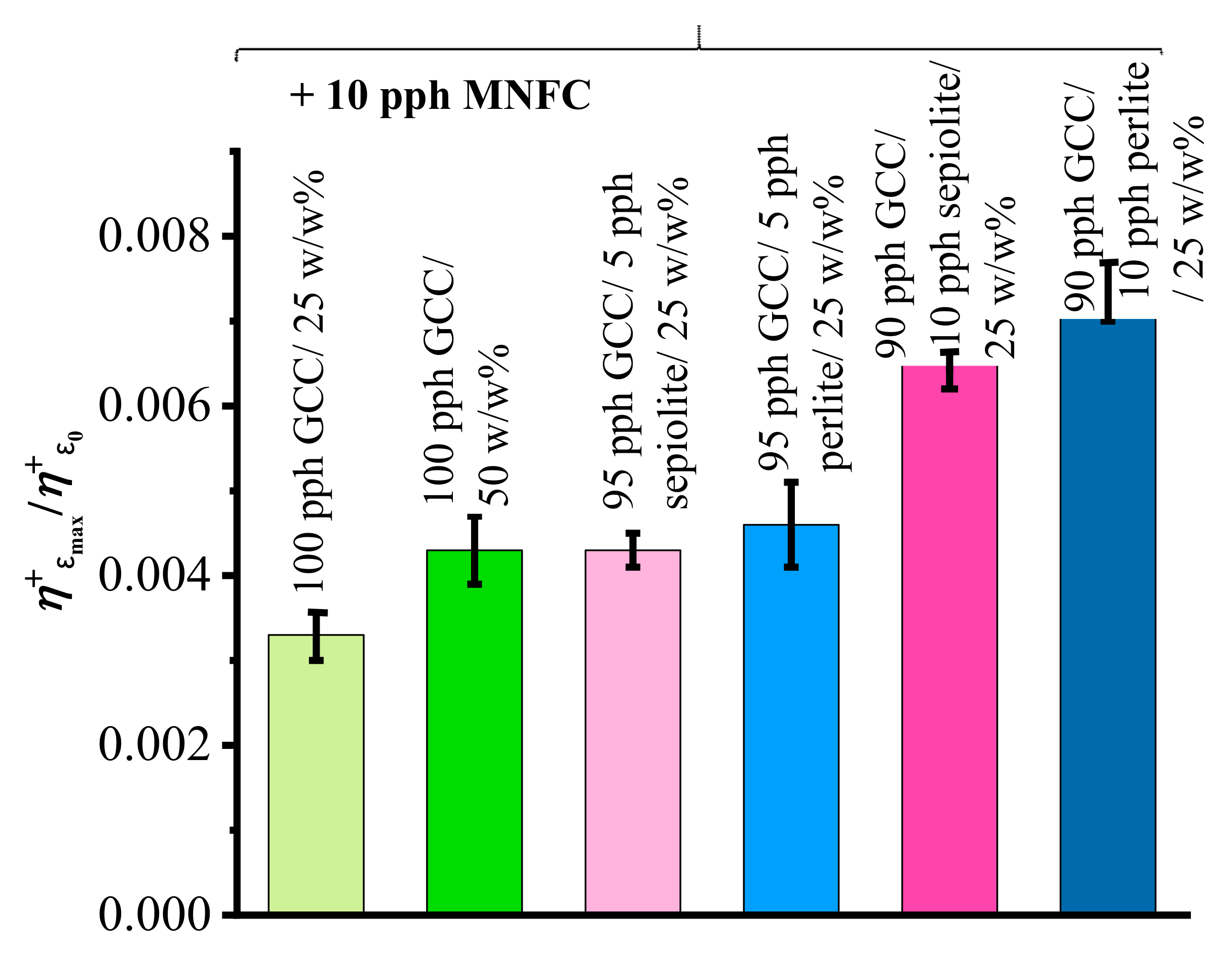 Materials 16 01598 g011 550
