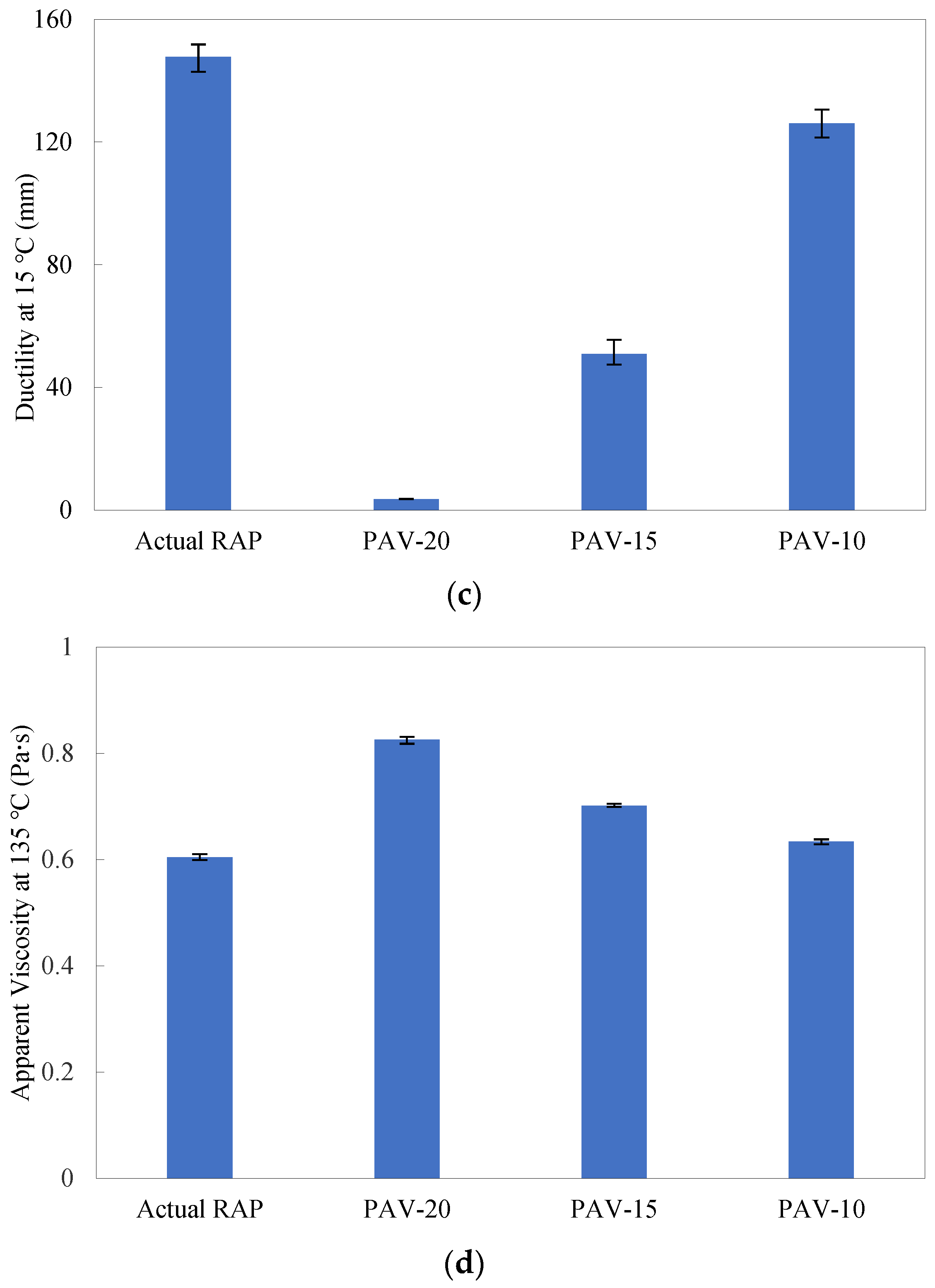 Materials 16 01599 g003b