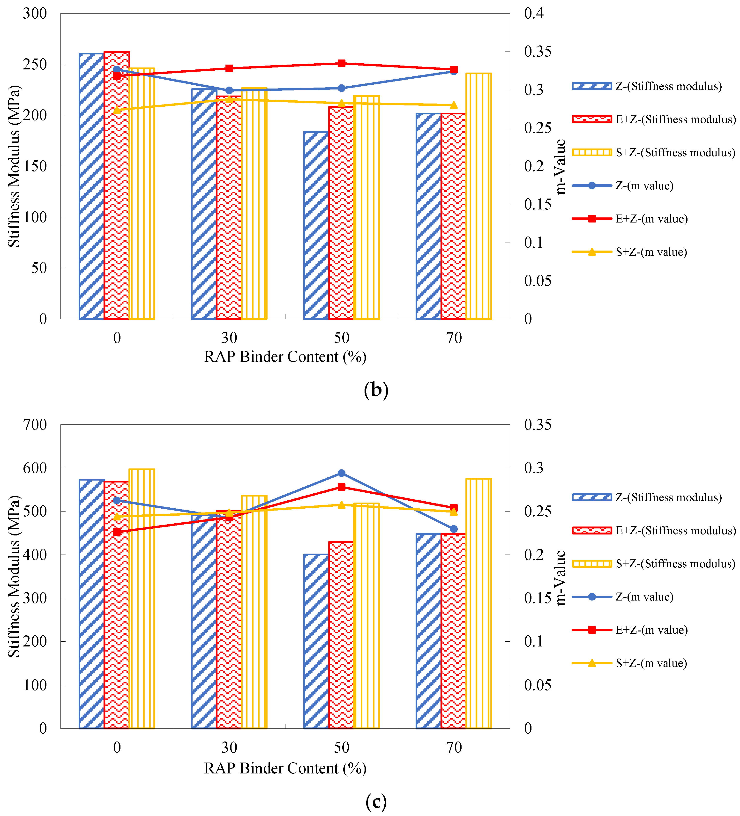 Materials 16 01599 g012b