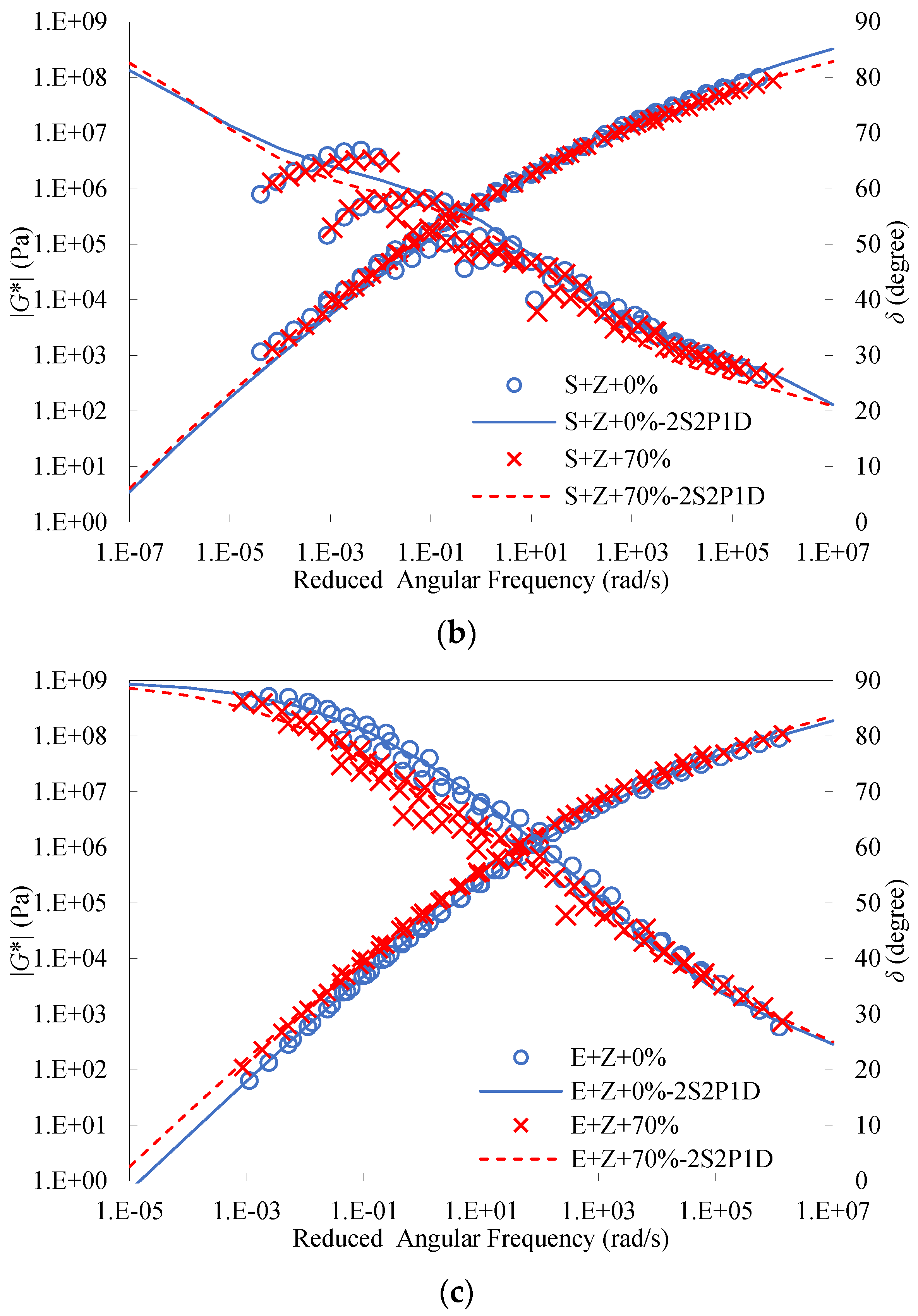 Materials 16 01599 g016b