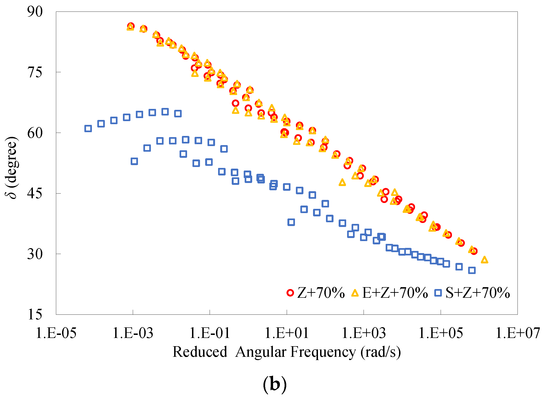 Materials 16 01599 g019b