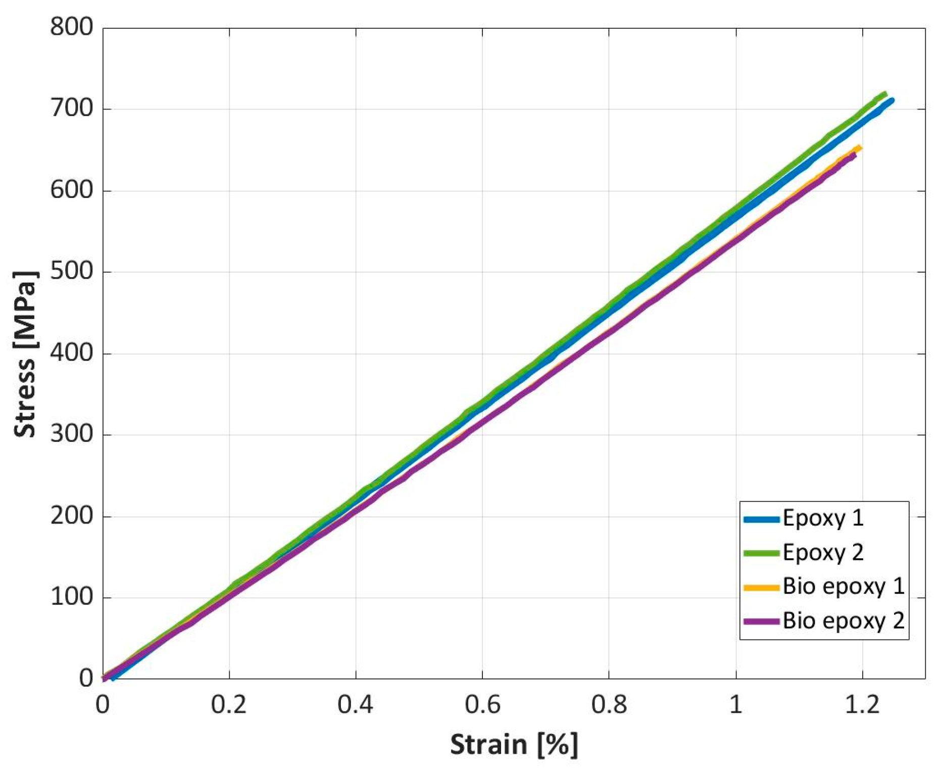 Materials 16 01601 g008 550