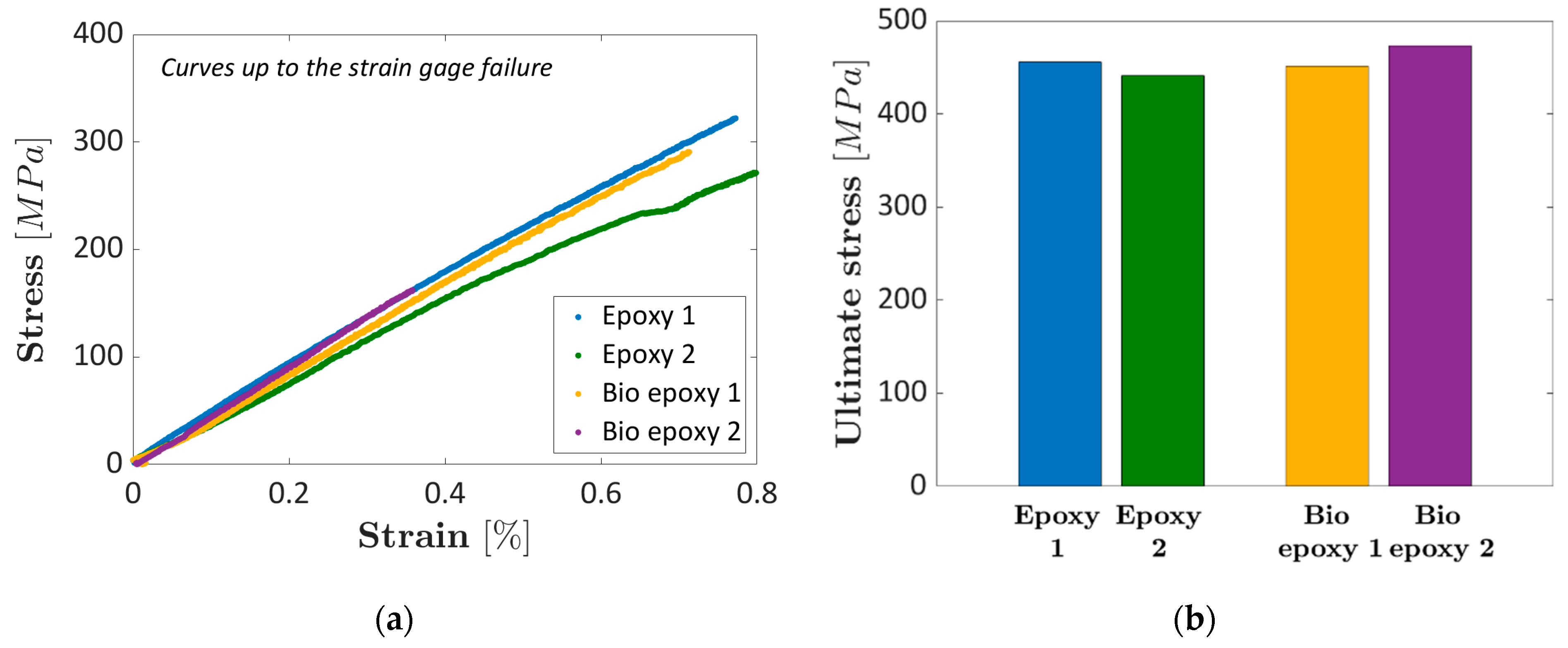 Materials 16 01601 g010 550