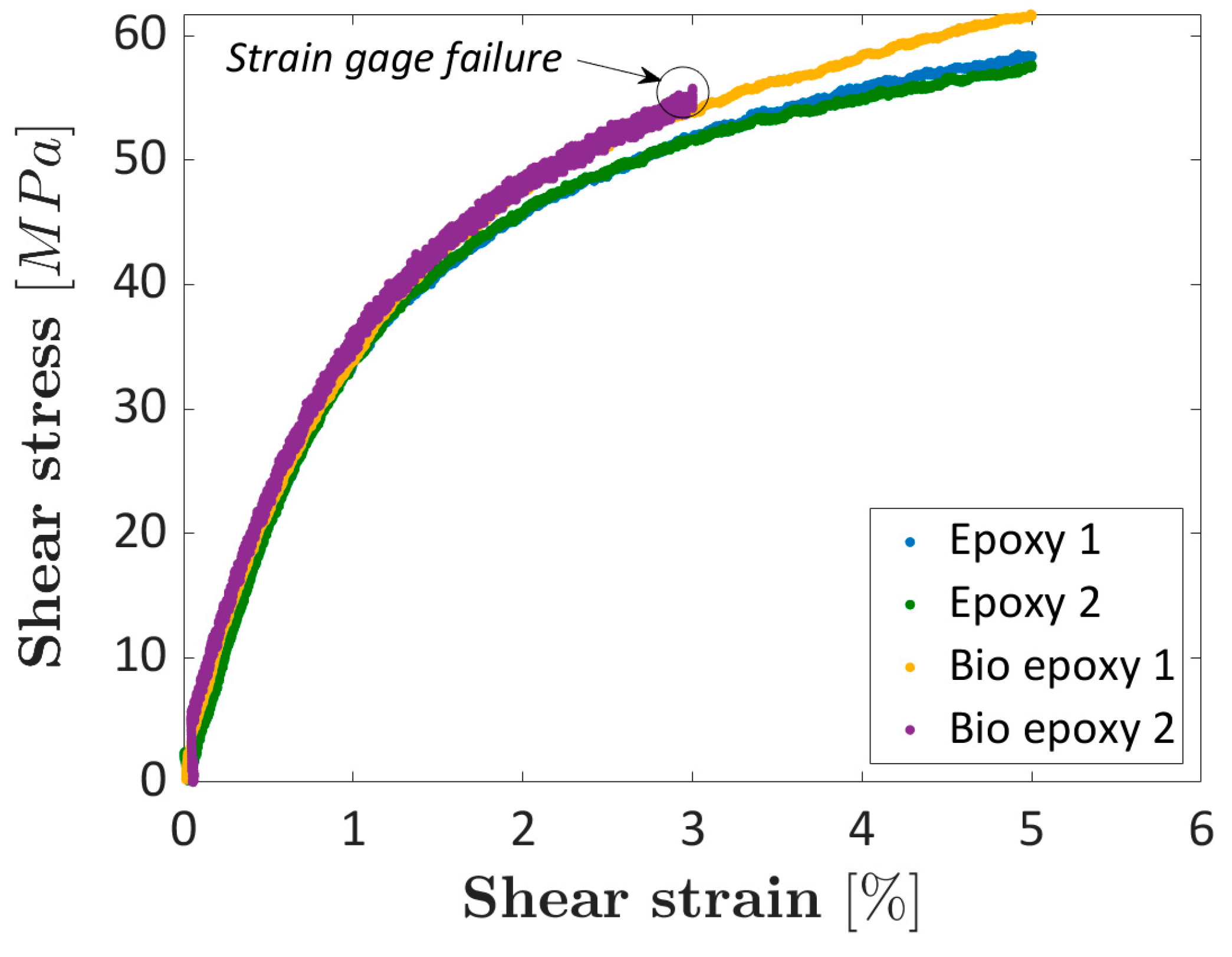 Materials 16 01601 g011 550