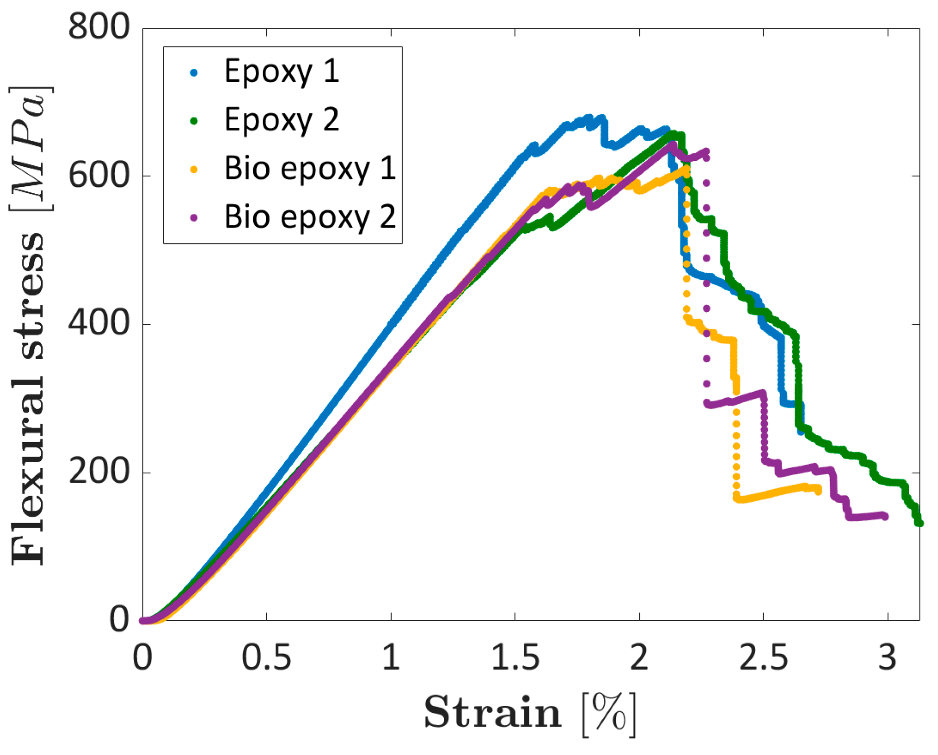 Materials 16 01601 g012 550