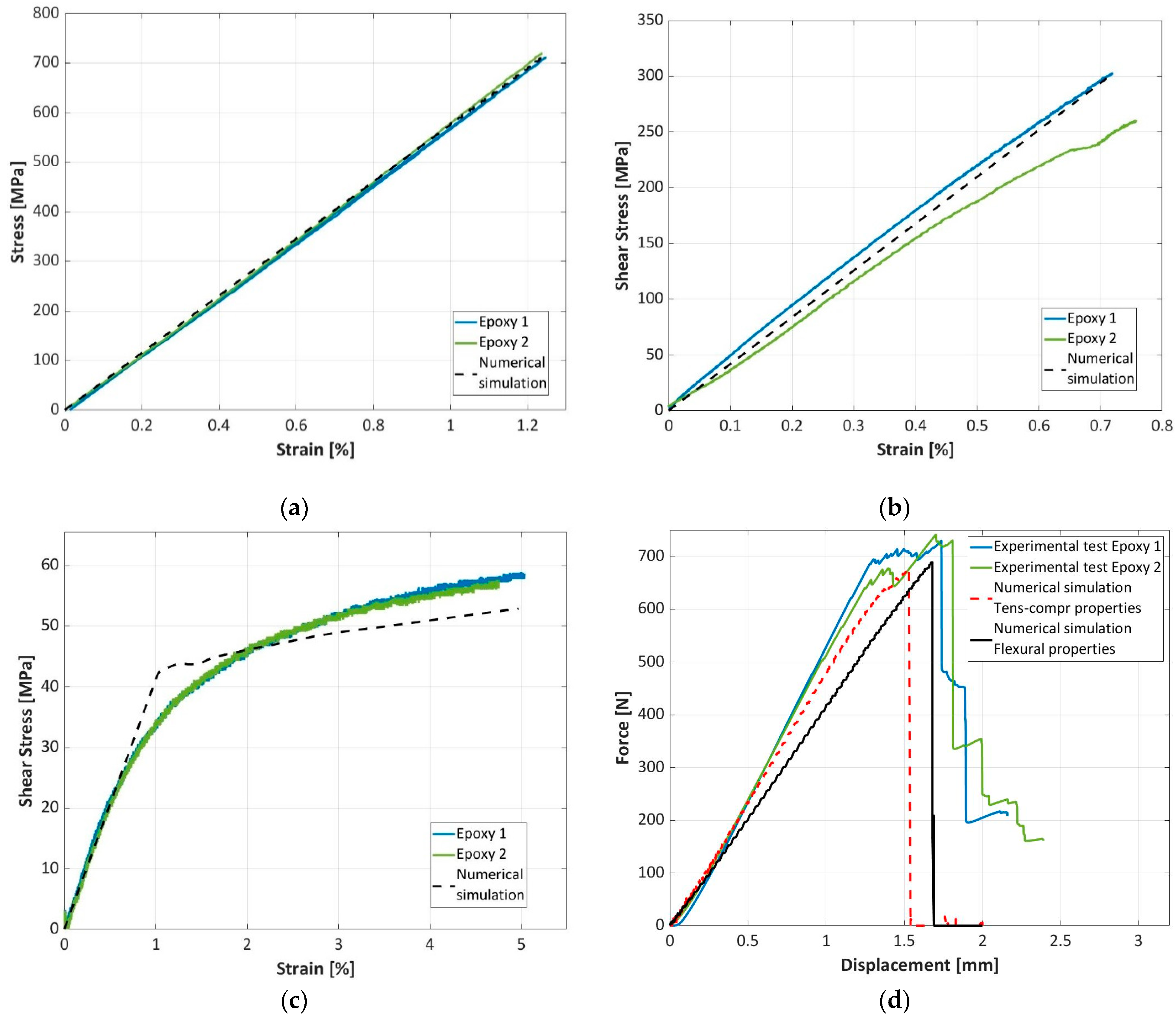 Materials 16 01601 g014 550