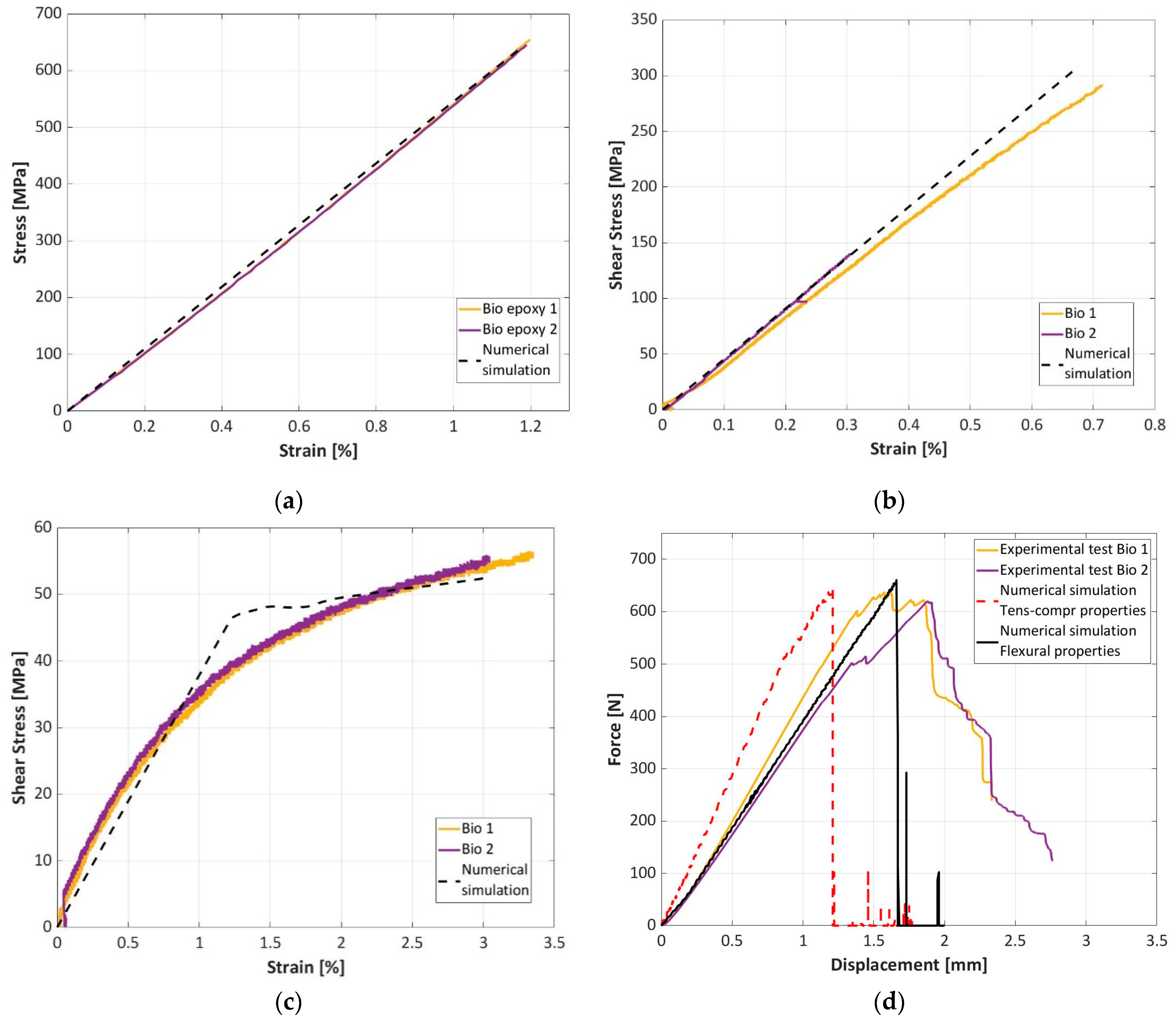 Materials 16 01601 g015 550