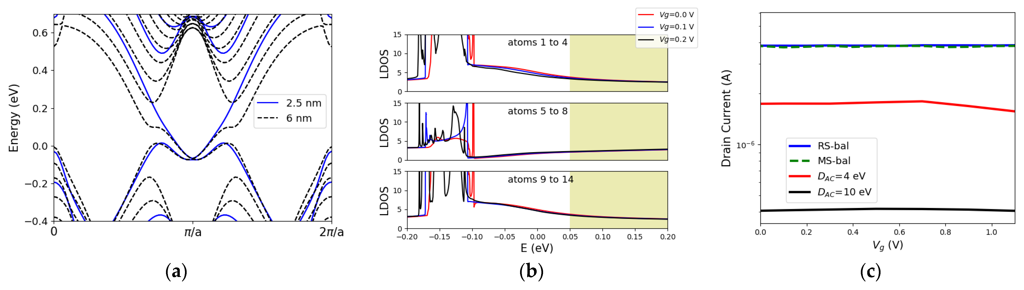 Materials 16 01603 g003