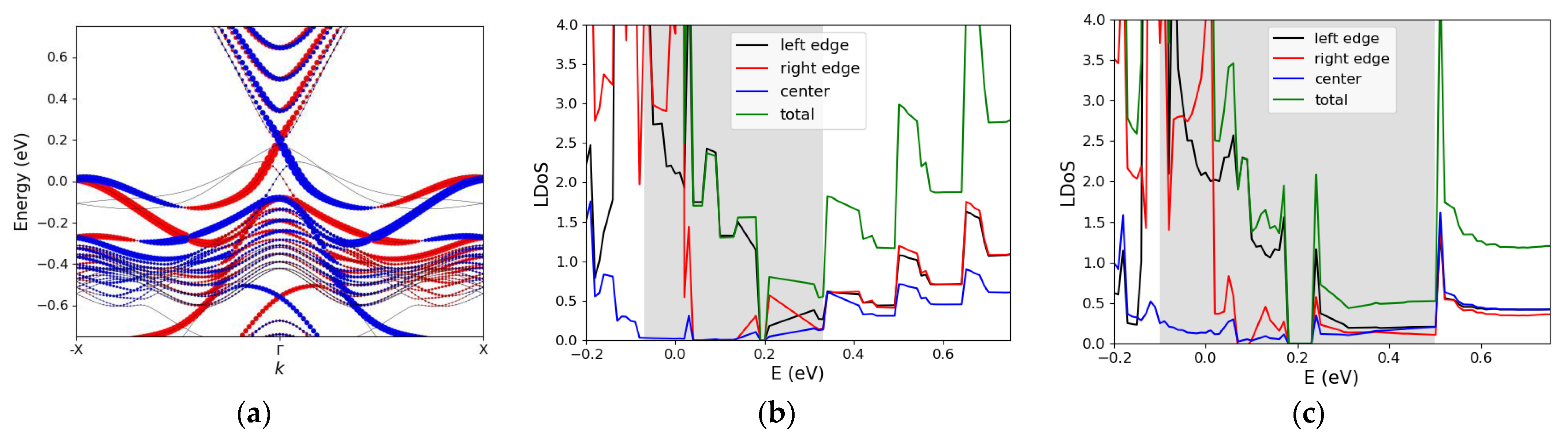Materials 16 01603 g005