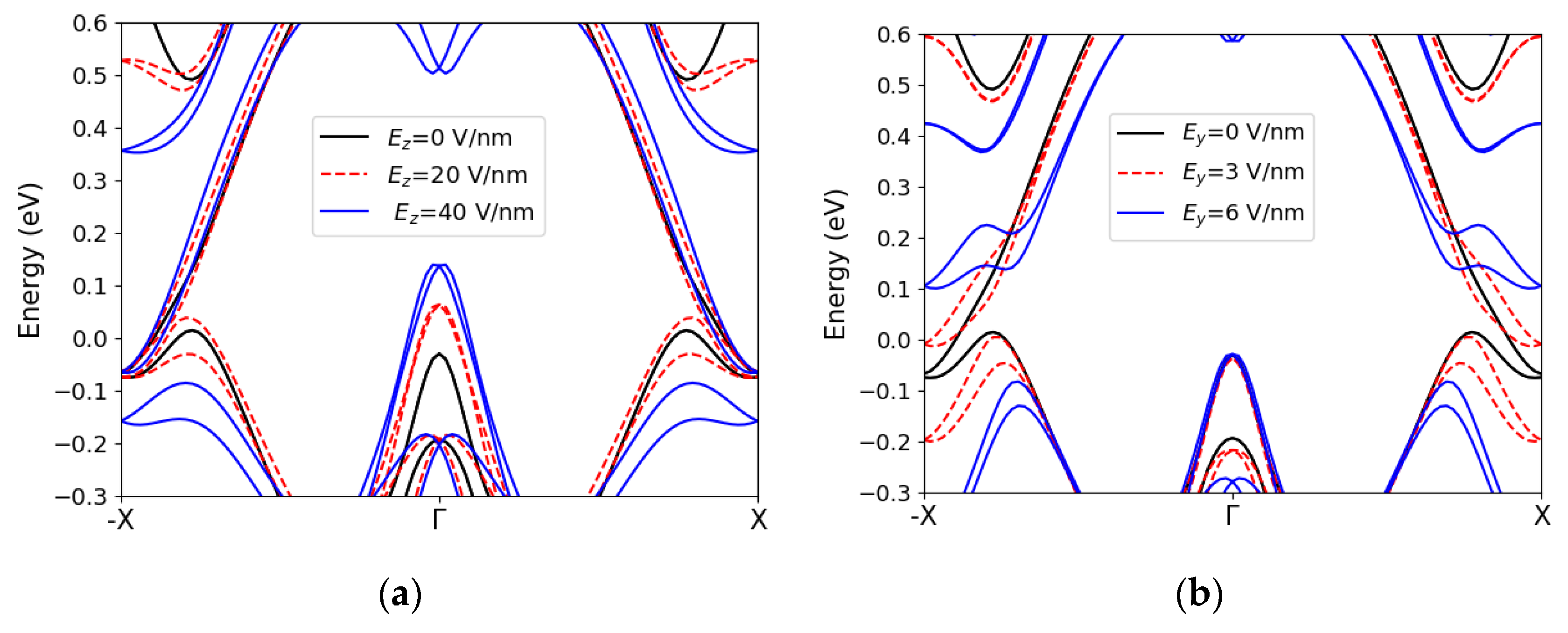 Materials 16 01603 g006a