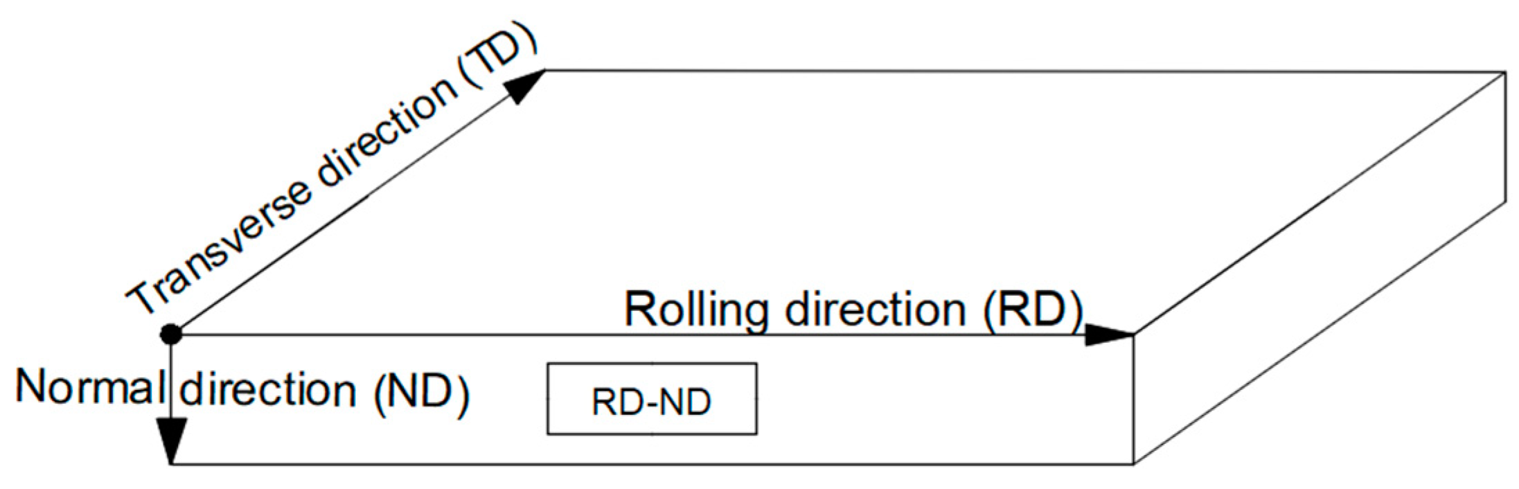 Materials 16 01605 g001