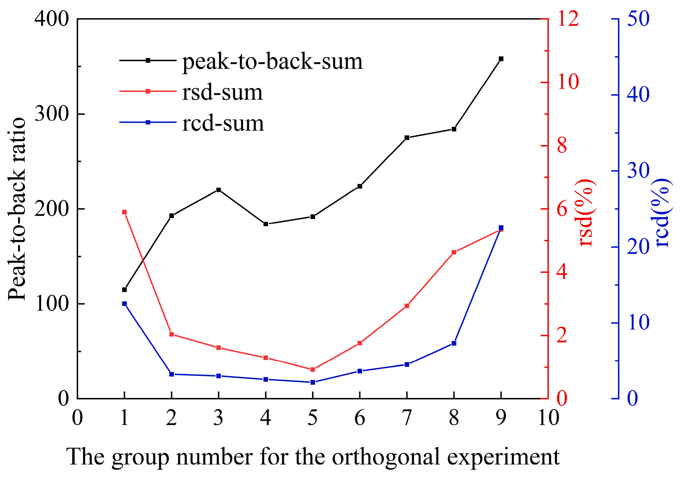 Materials 16 01605 g003