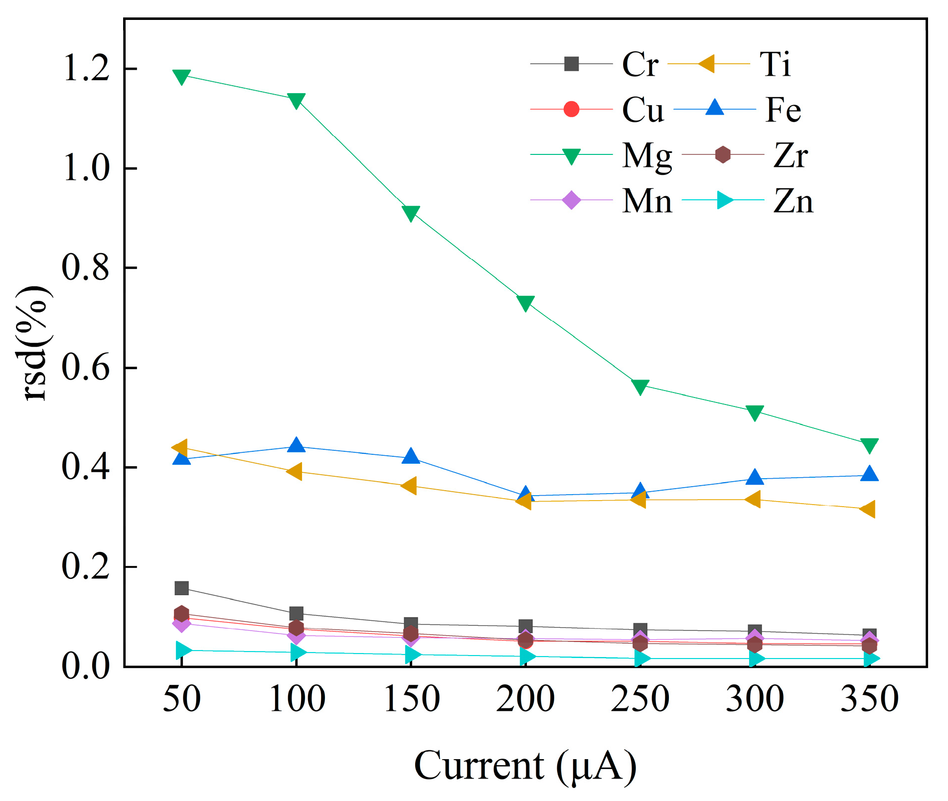 Materials 16 01605 g005