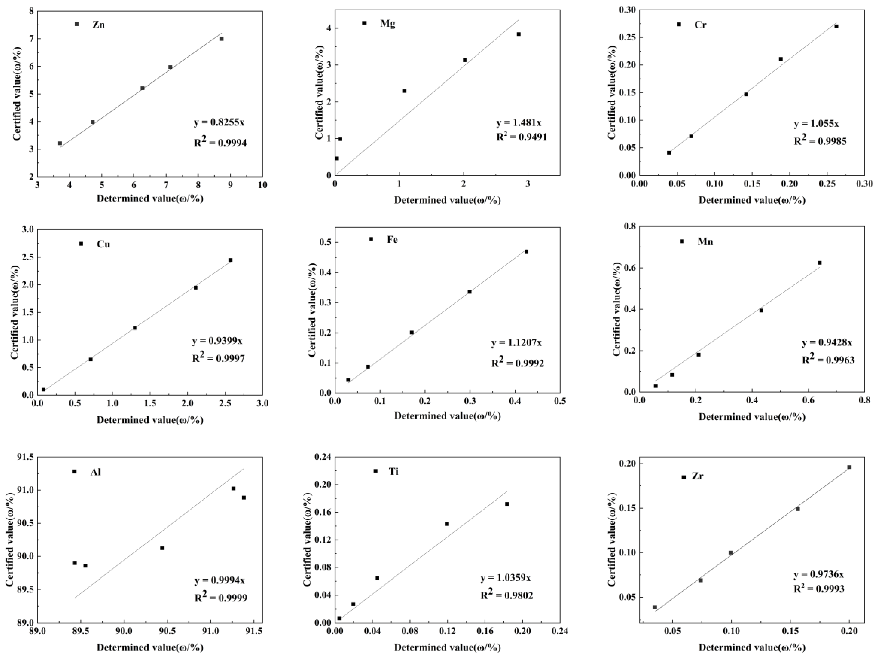 Materials 16 01605 g006