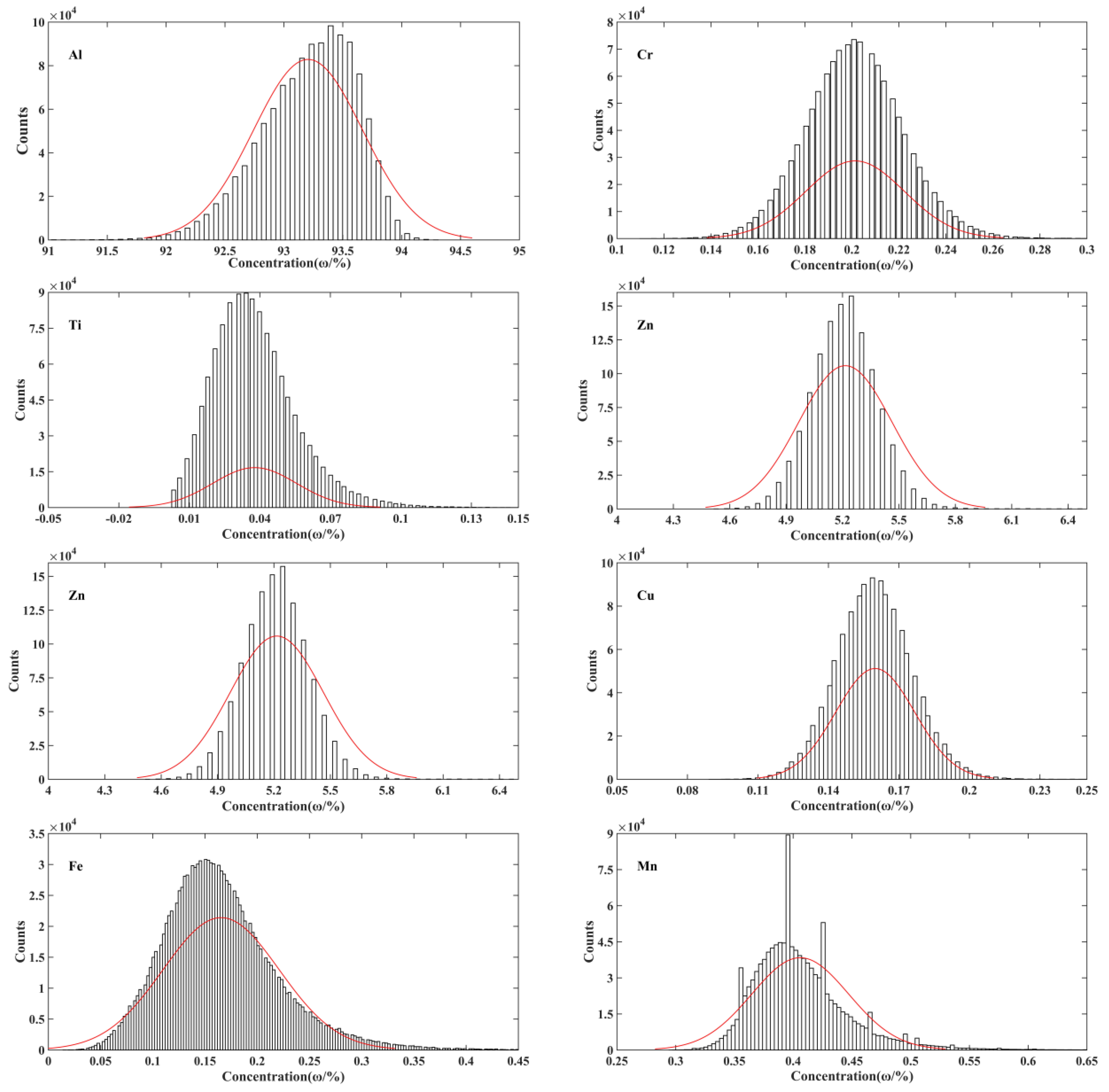 Materials 16 01605 g008