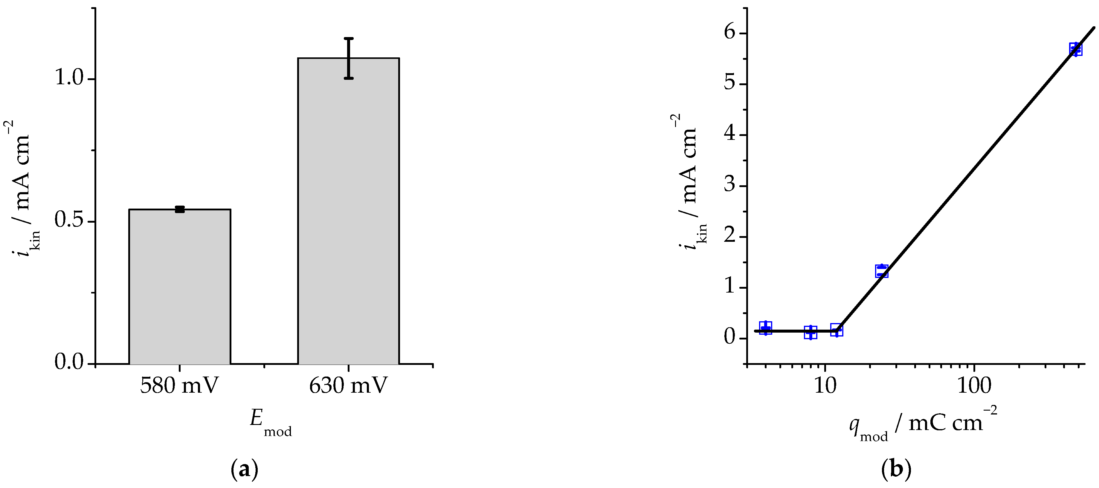 Materials 16 01606 g007