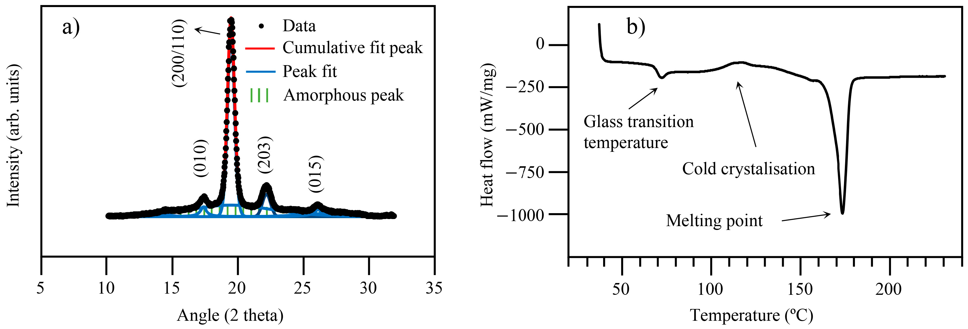 Materials 16 01608 g008
