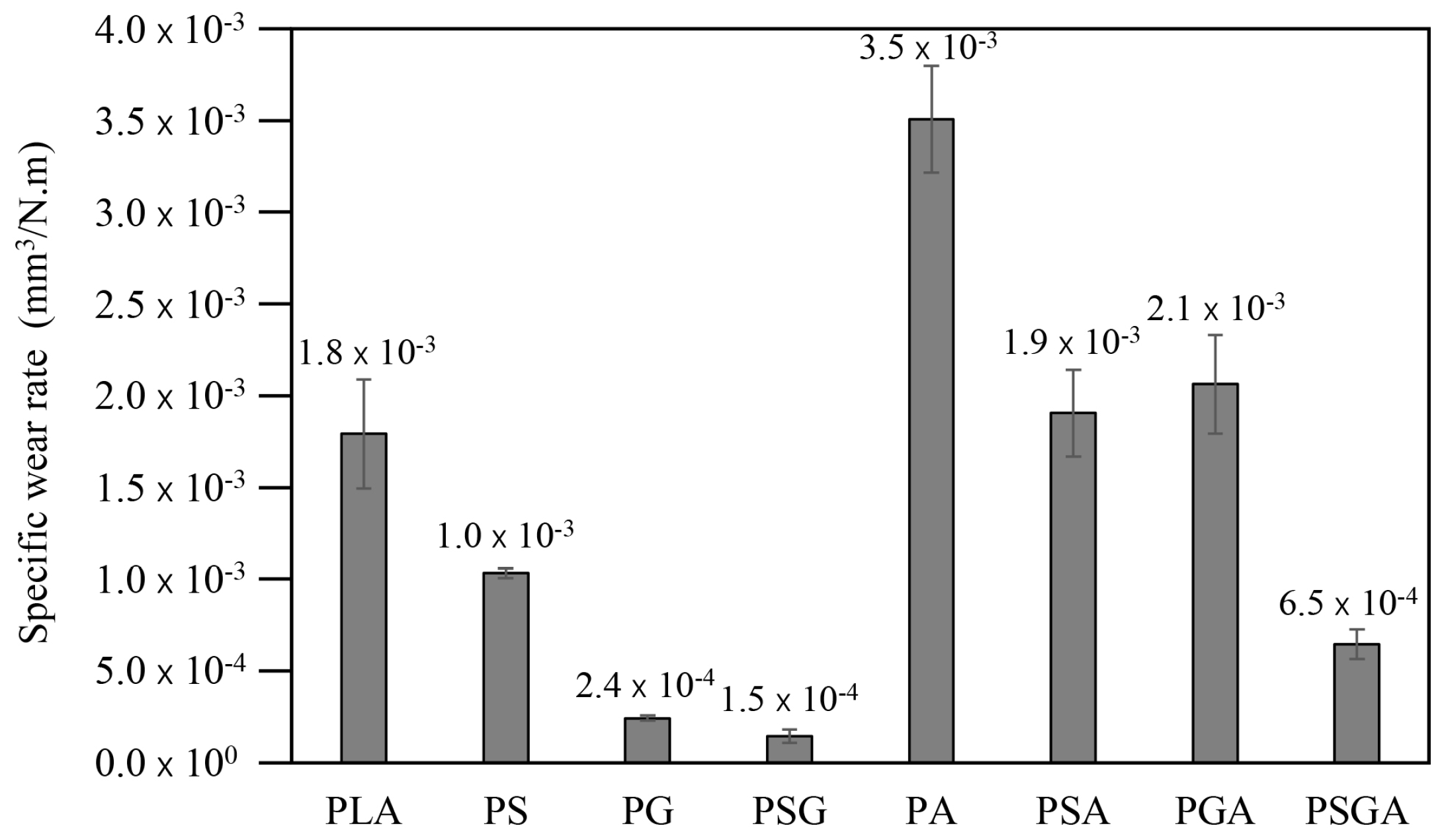Materials 16 01608 g014