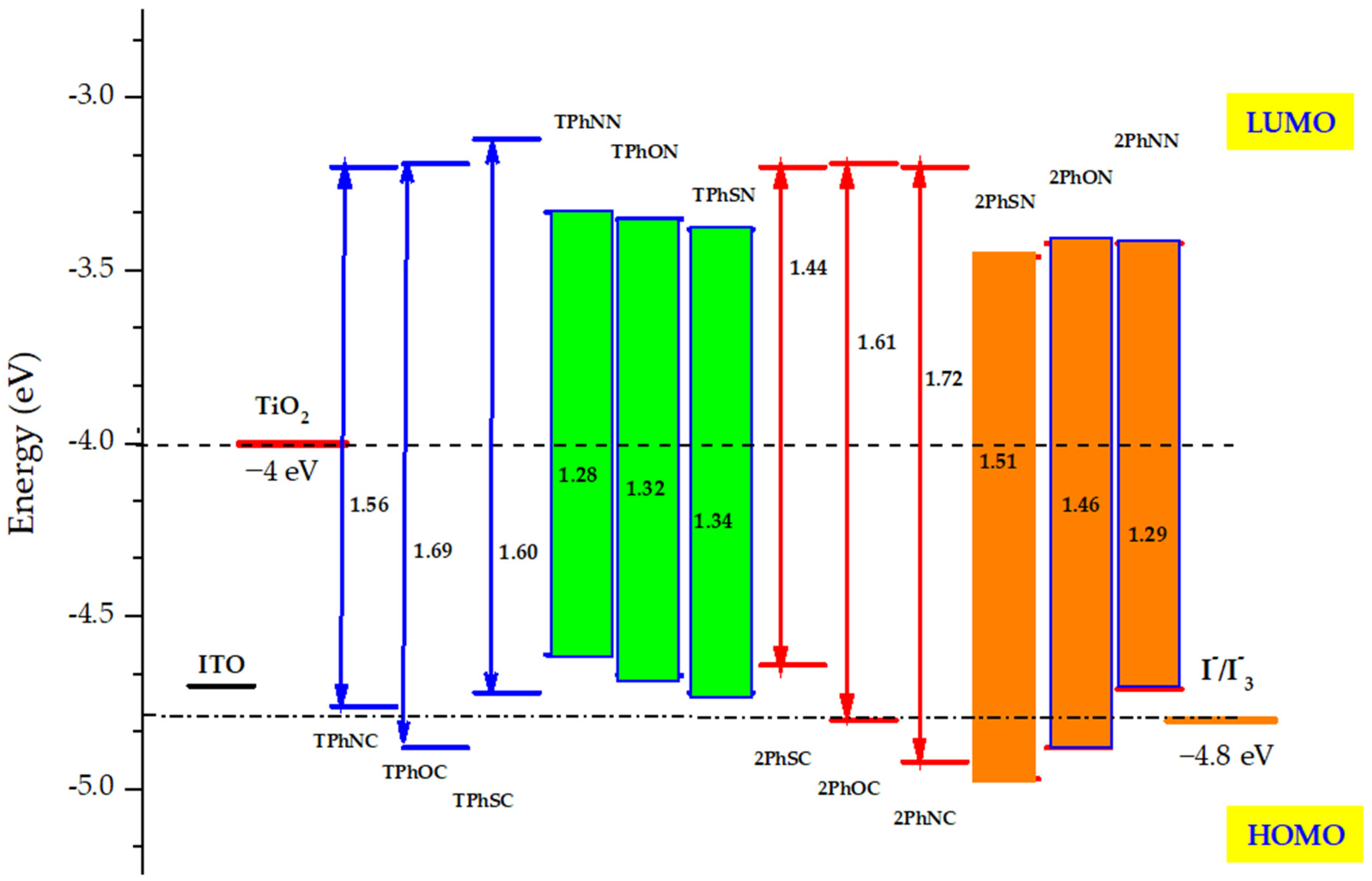 Materials 16 01611 g003 Materials 16 01611 g003