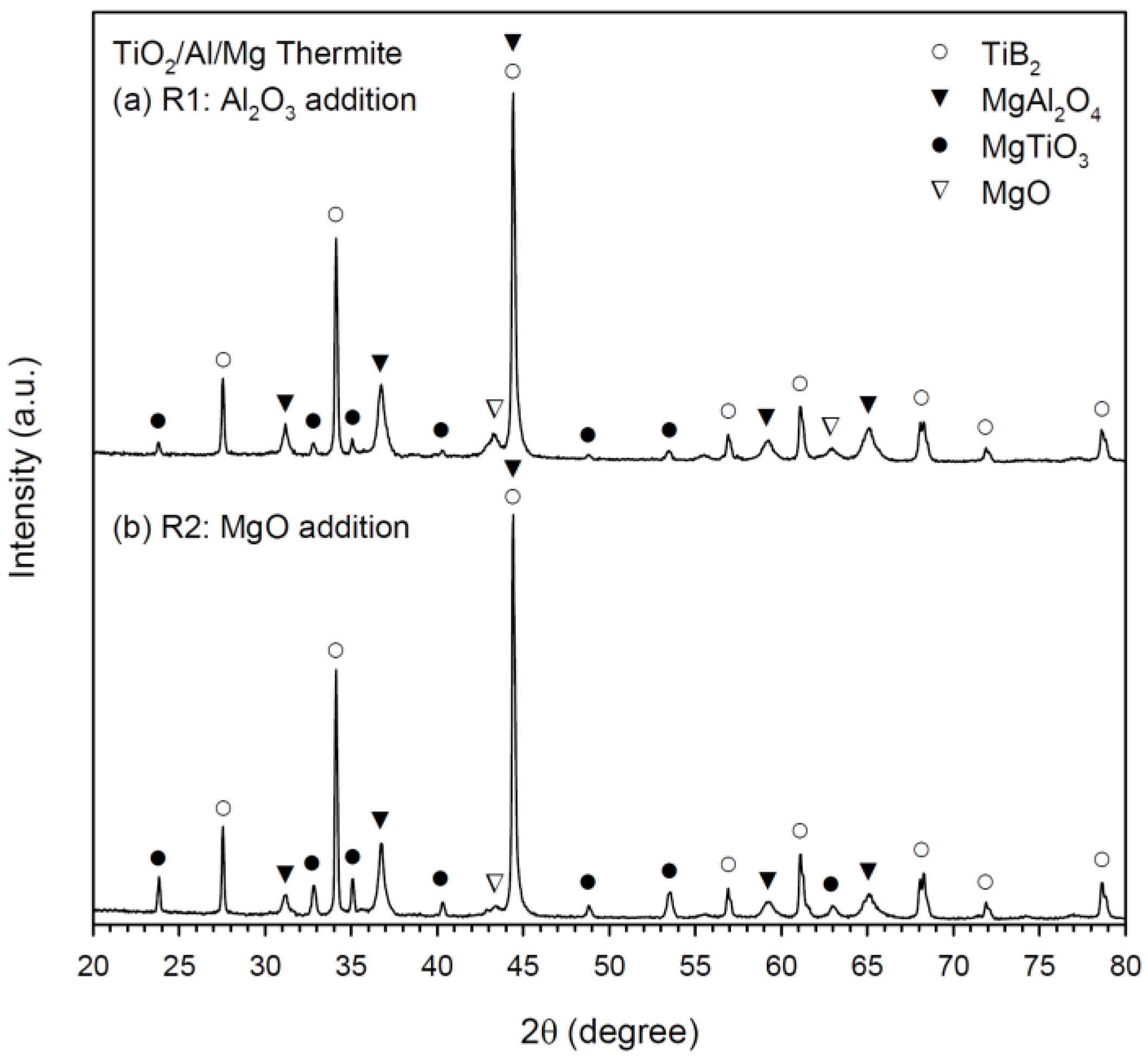 Materials 16 01615 g005 Materials 16 01615 g005