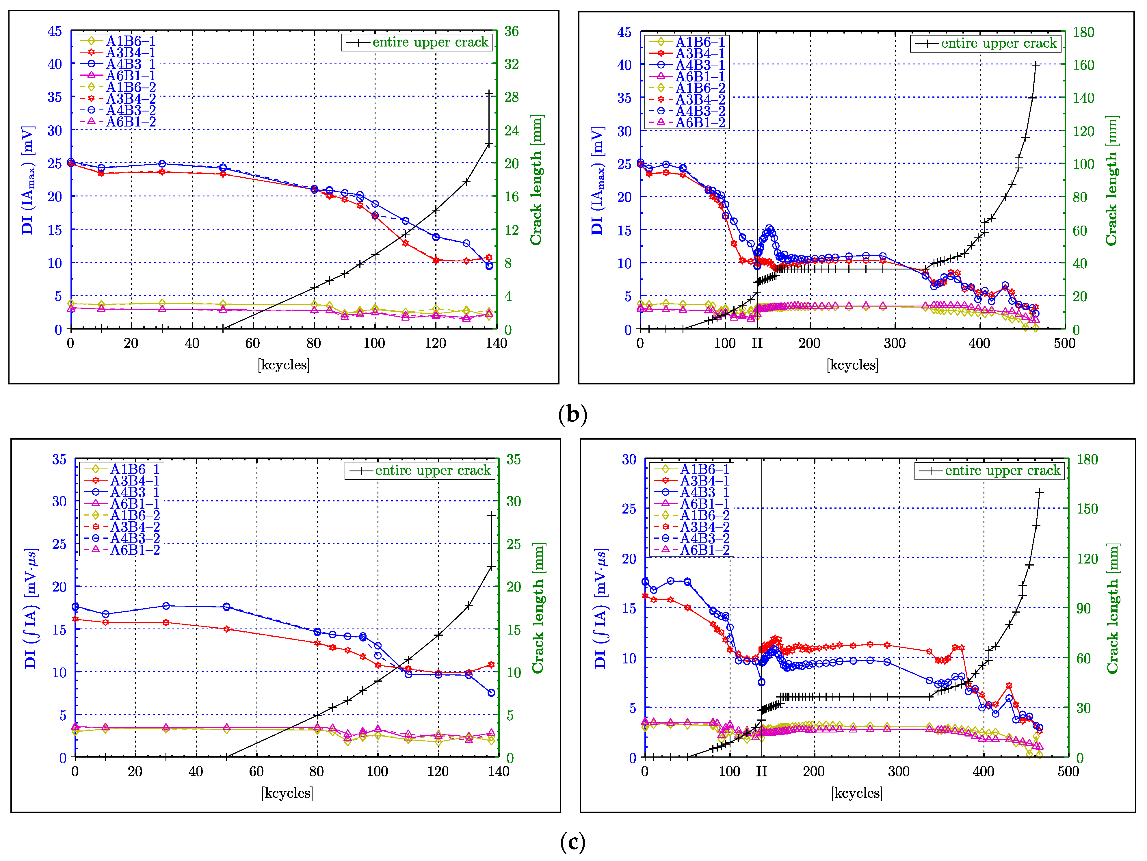 Materials 16 01619 g007b