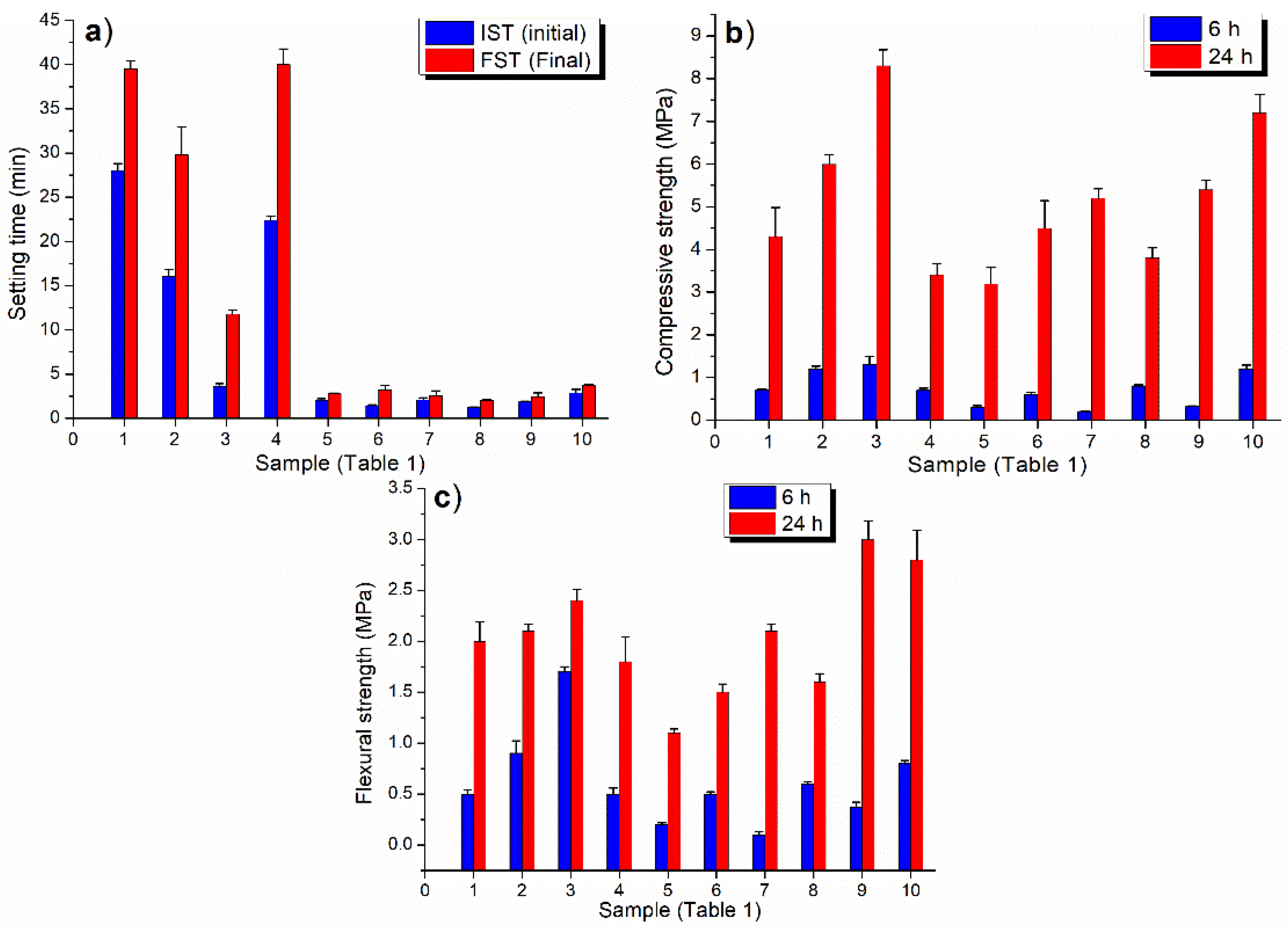 Materials 16 01620 g001 Materials 16 01620 g001