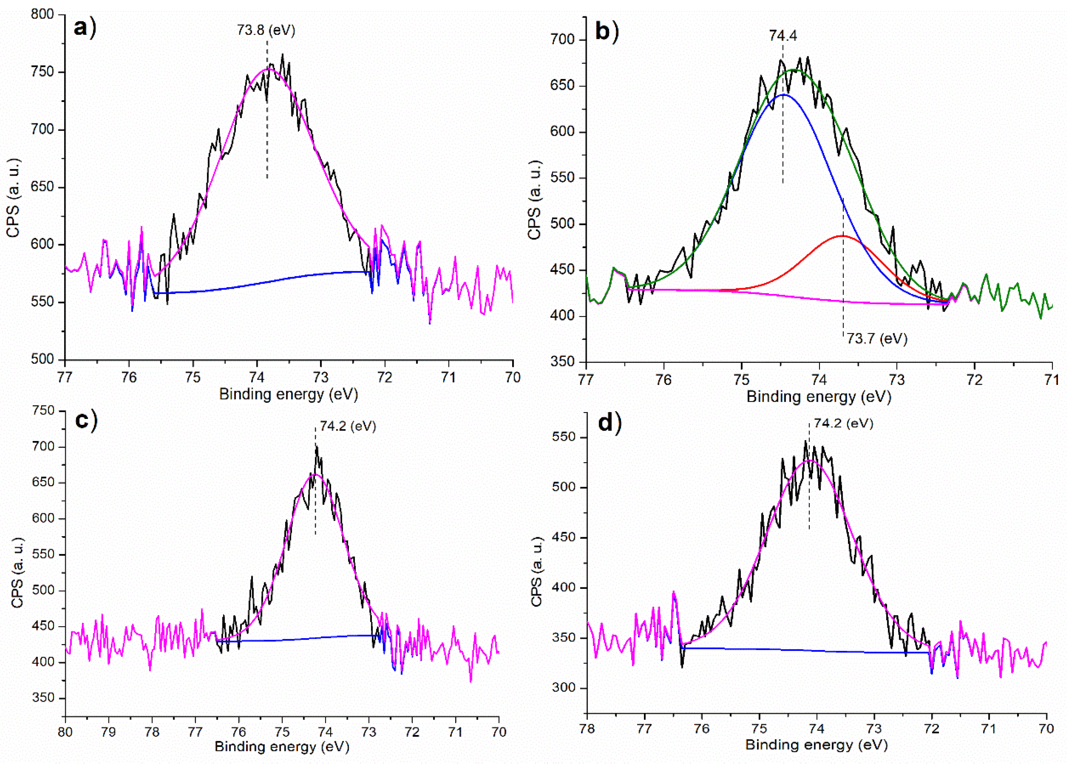 Materials 16 01620 g003 Materials 16 01620 g003