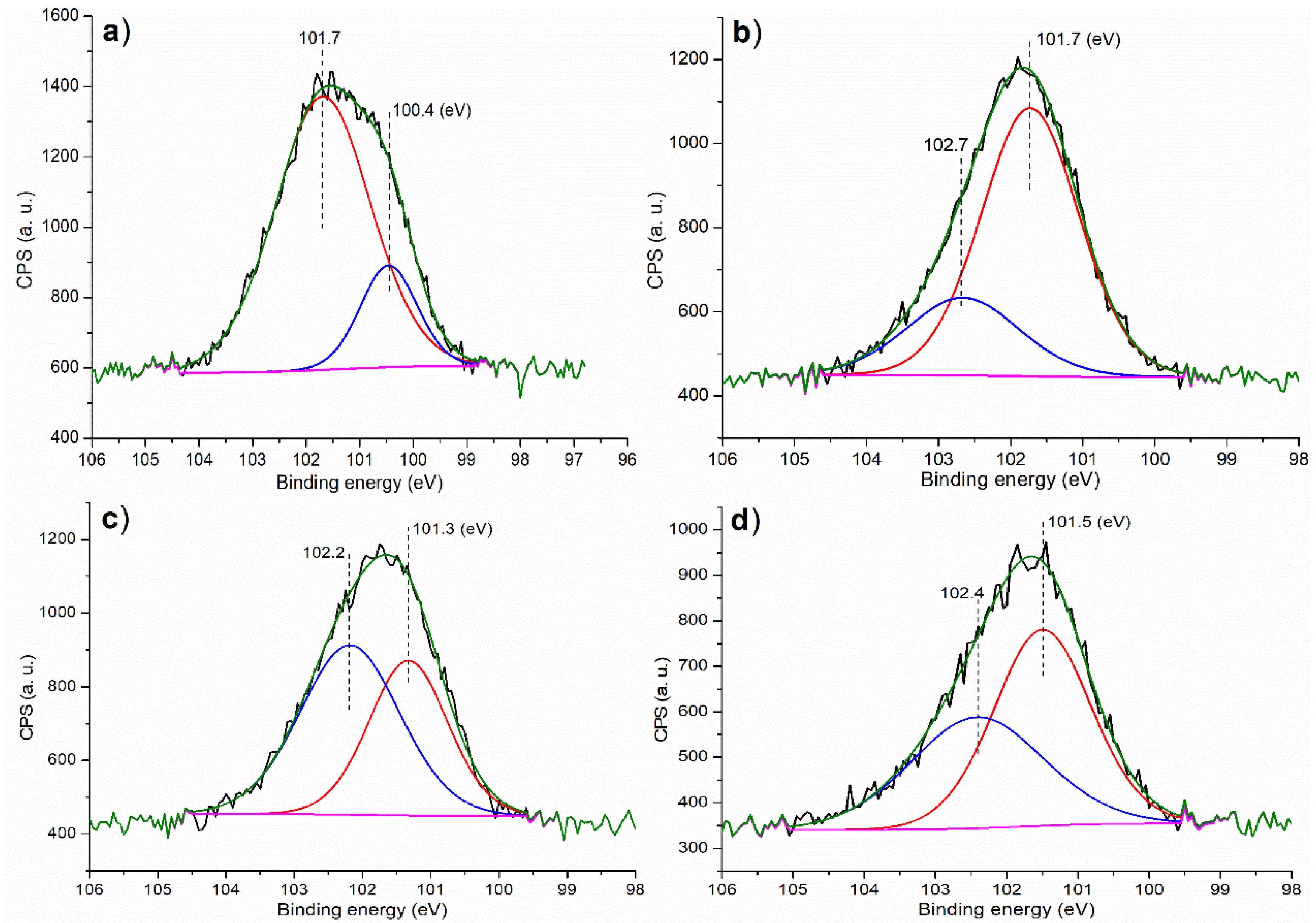 Materials 16 01620 g004 Materials 16 01620 g004