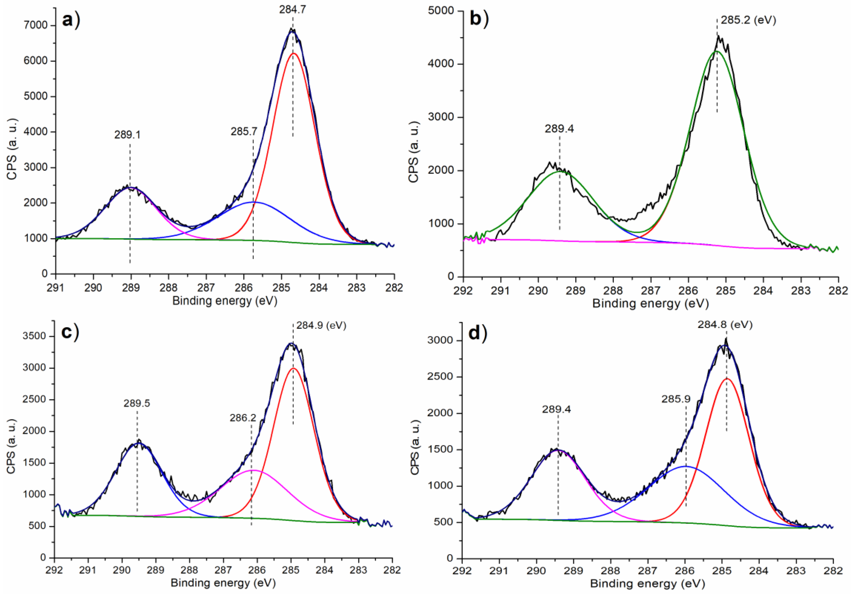 Materials 16 01620 g005 Materials 16 01620 g005