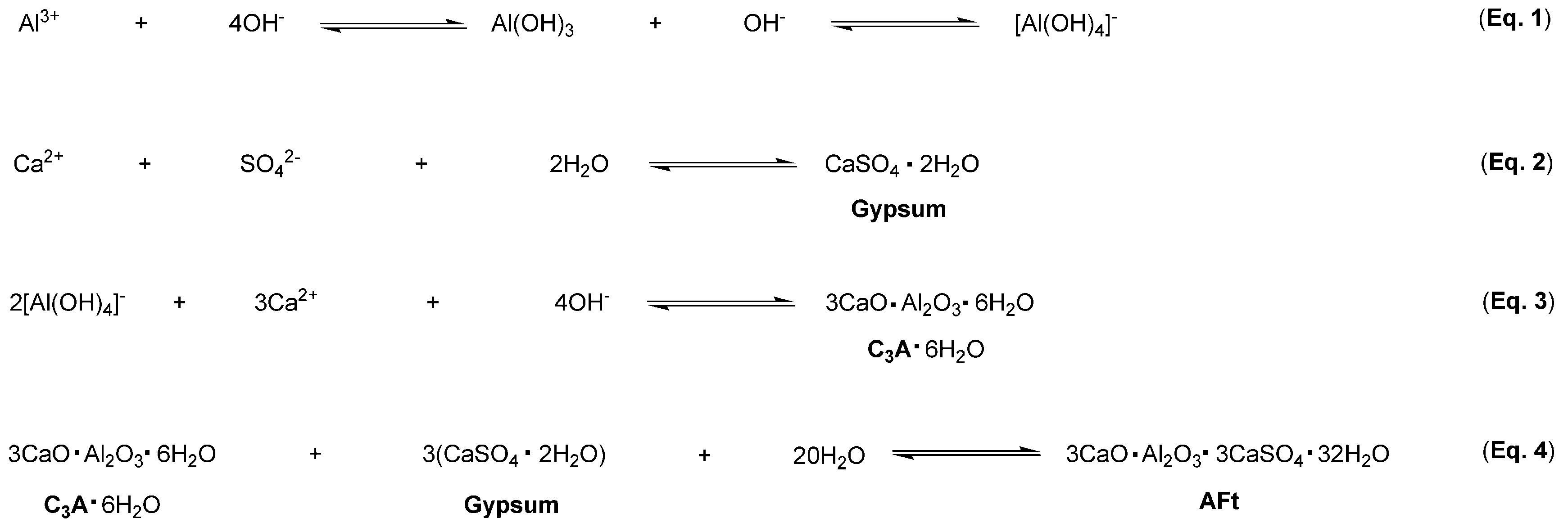 Materials 16 01620 sch002 Materials 16 01620 sch002