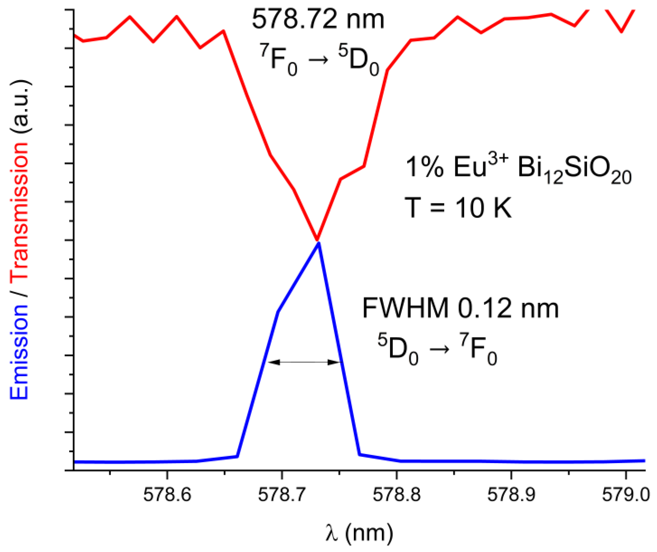 Materials 16 01621 g003