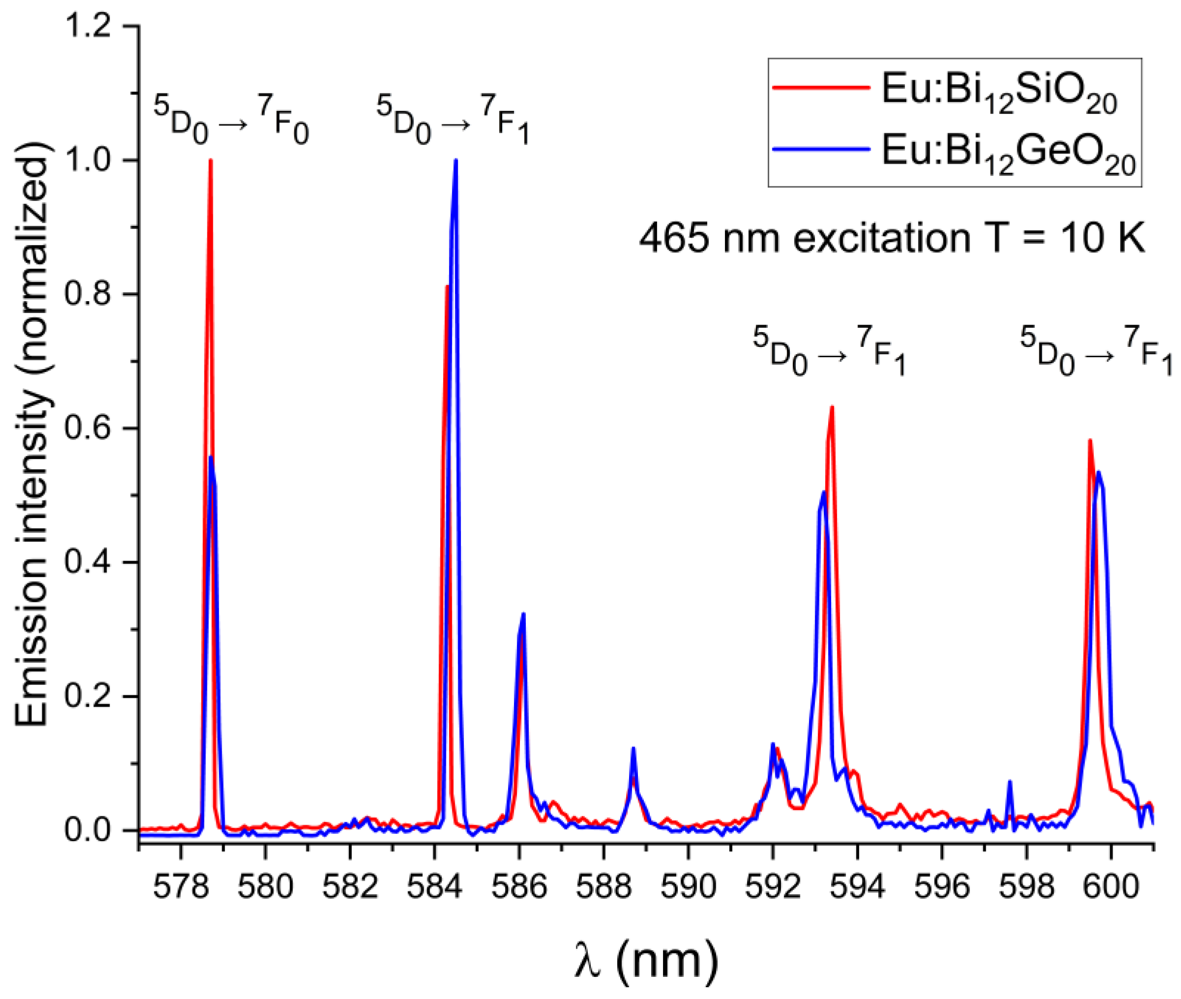 Materials 16 01621 g005