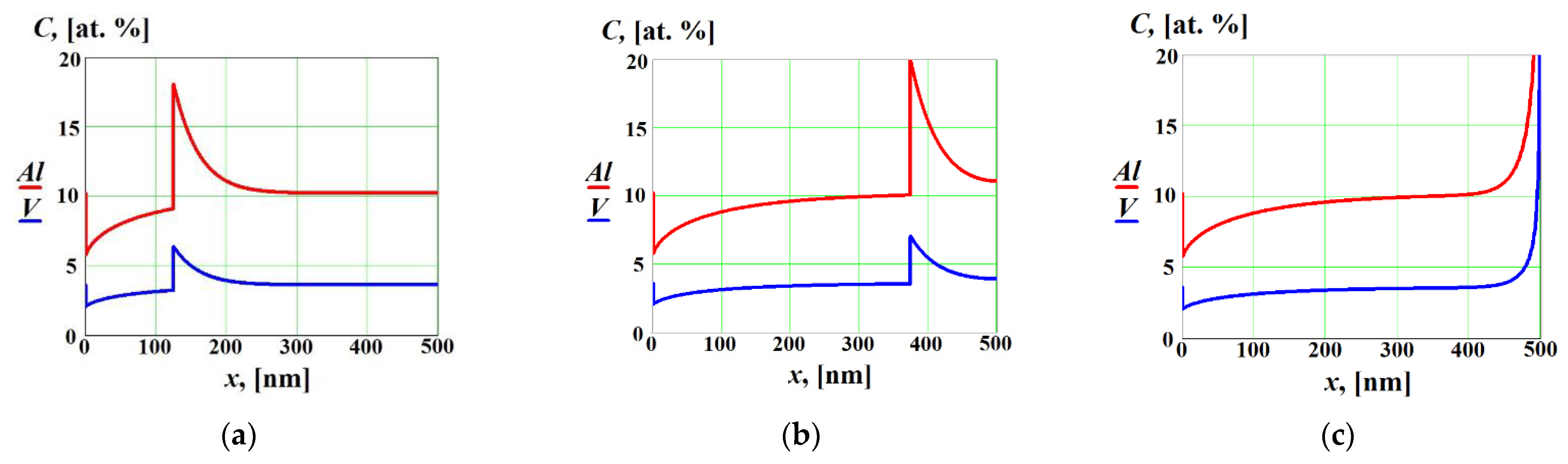 Materials 16 01622 g003 Materials 16 01622 g003