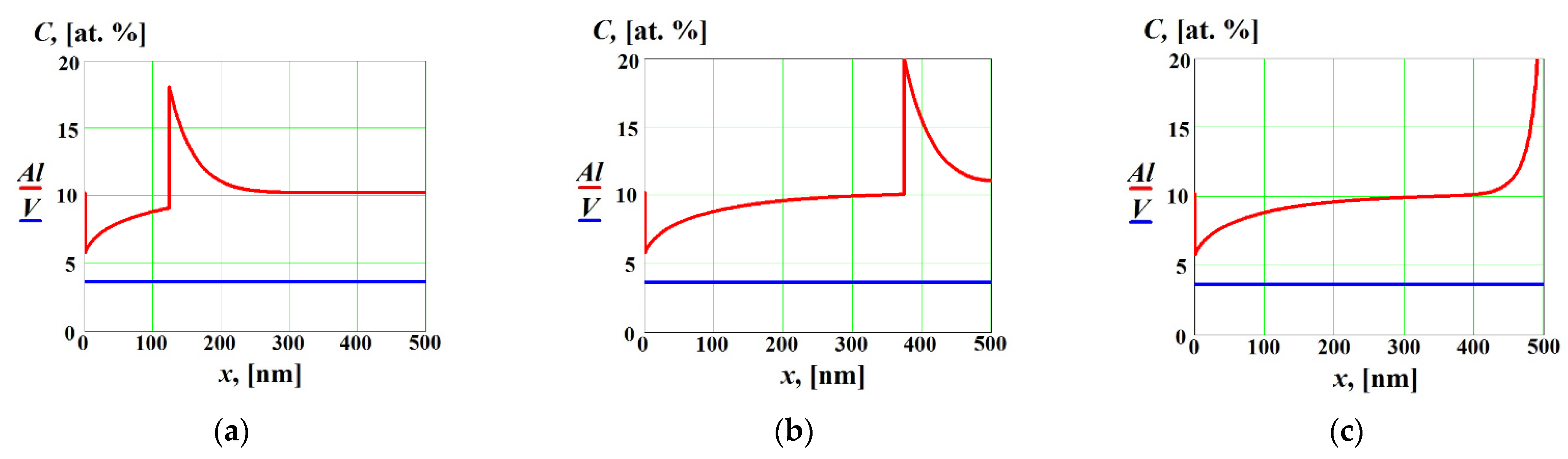 Materials 16 01622 g004 Materials 16 01622 g004
