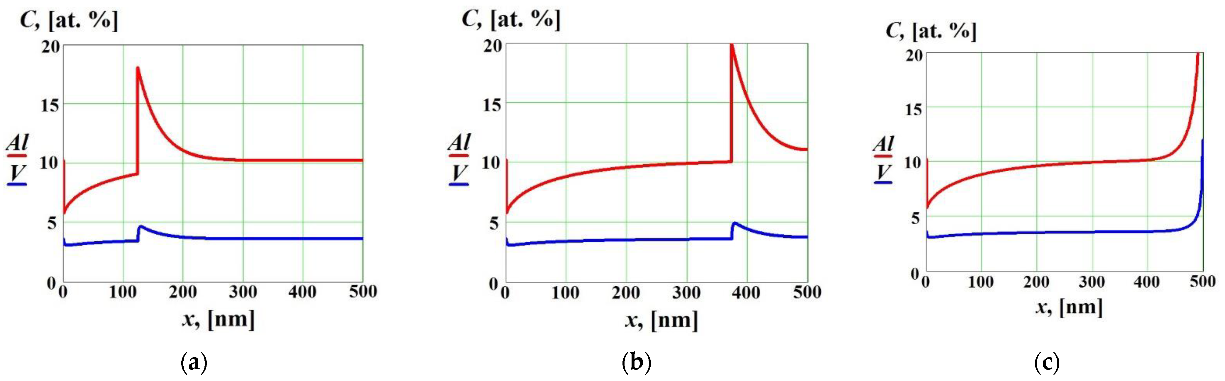 Materials 16 01622 g005 Materials 16 01622 g005