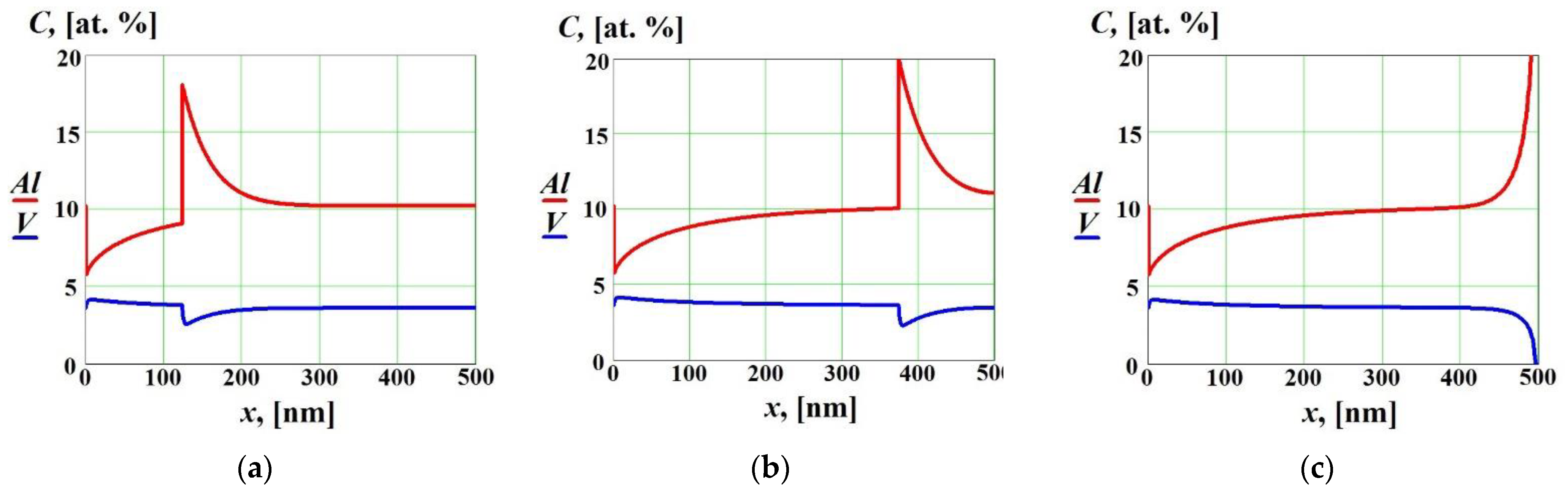 Materials 16 01622 g006 Materials 16 01622 g006