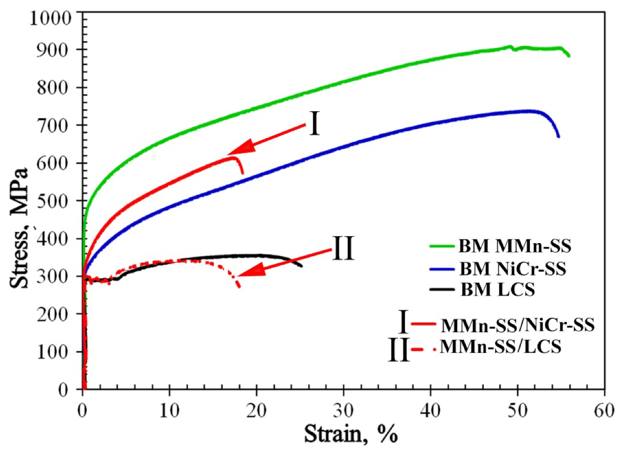 Materials 16 01624 g009 Materials 16 01624 g009