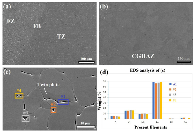 Materials 16 01624 g014 Materials 16 01624 g014