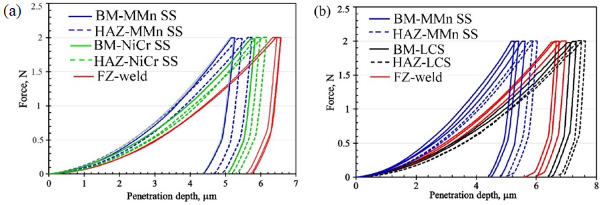 Materials 16 01624 g015 Materials 16 01624 g015