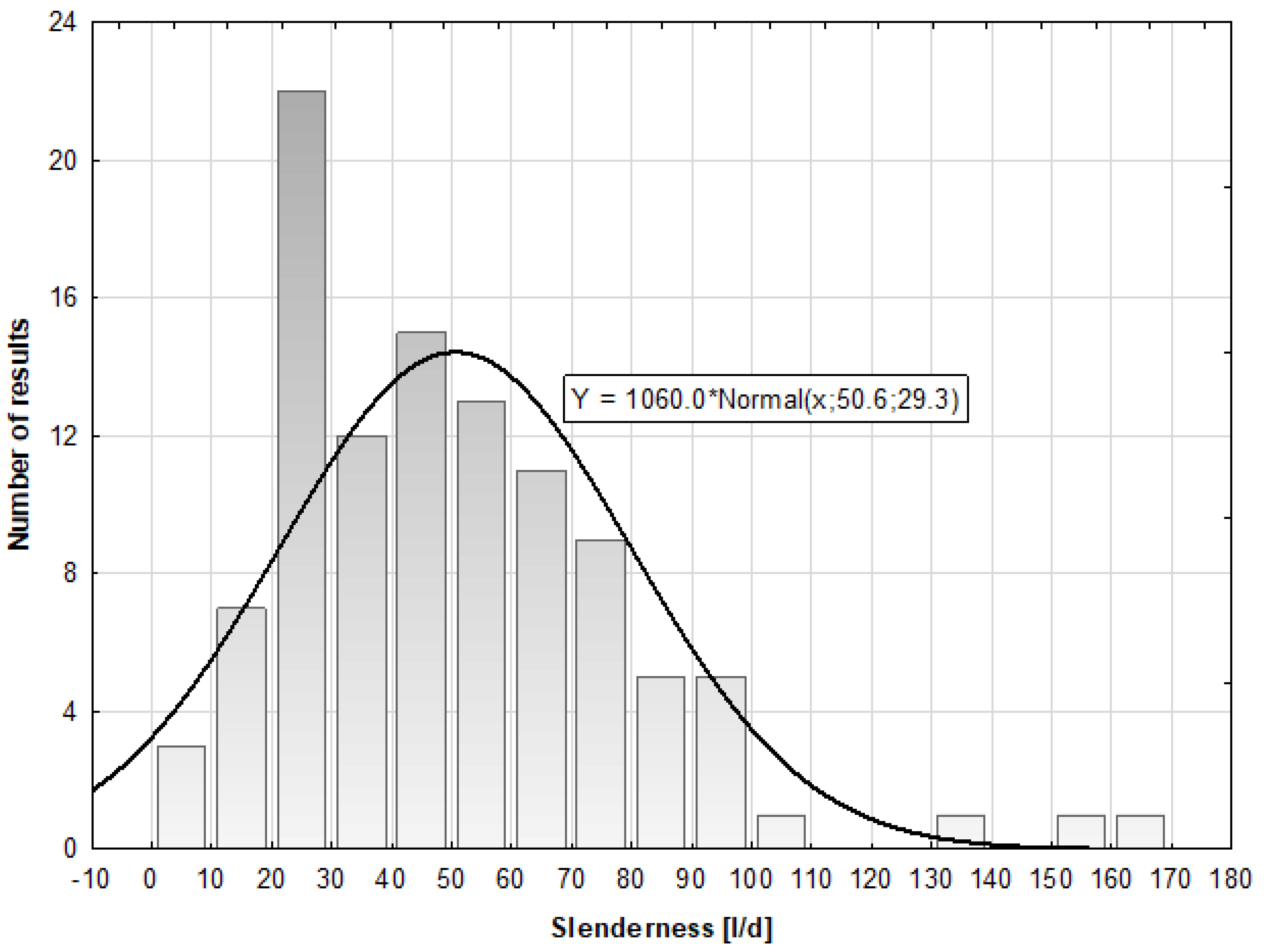 Materials 16 01625 g001