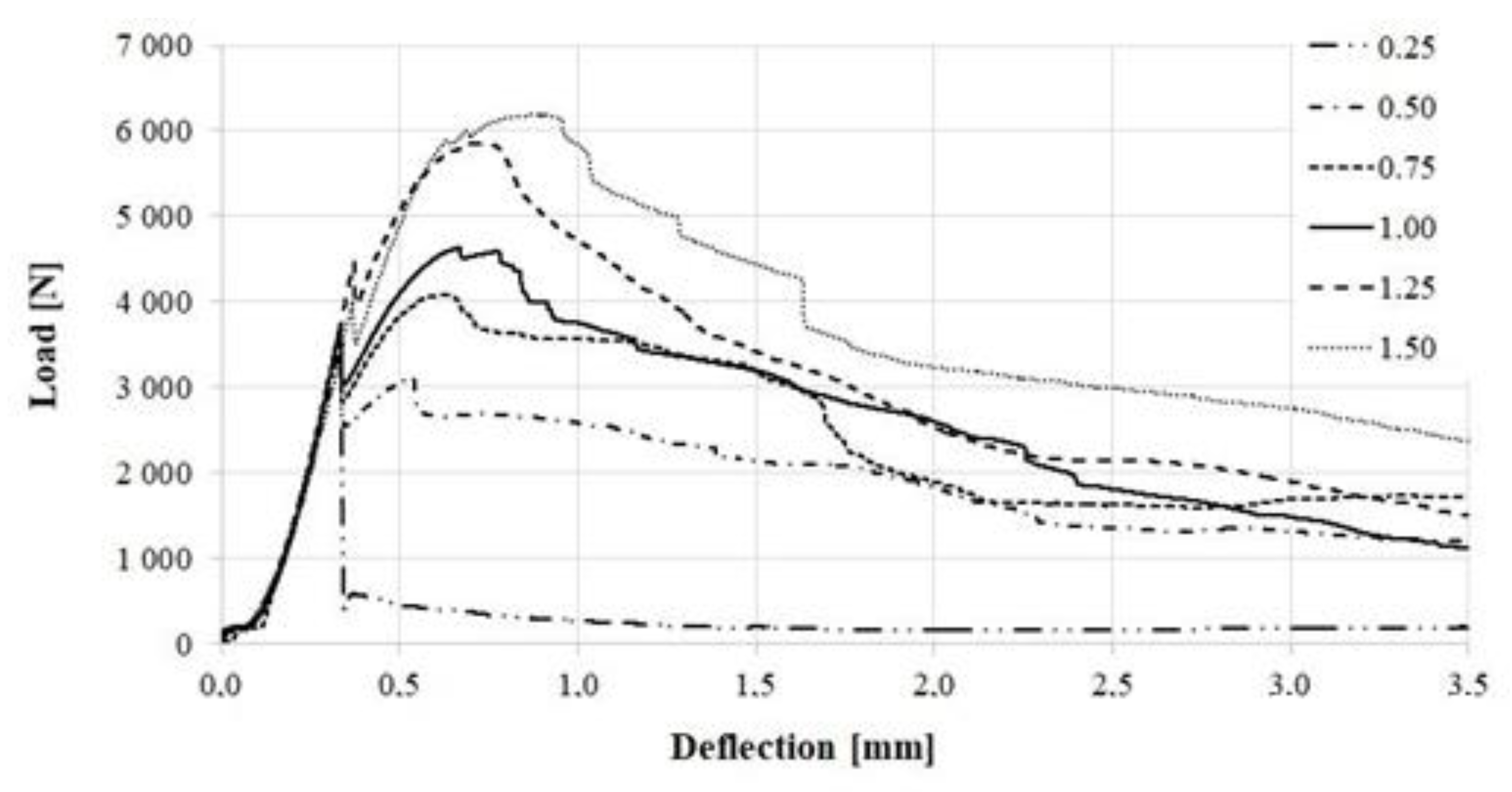 Materials 16 01625 g010