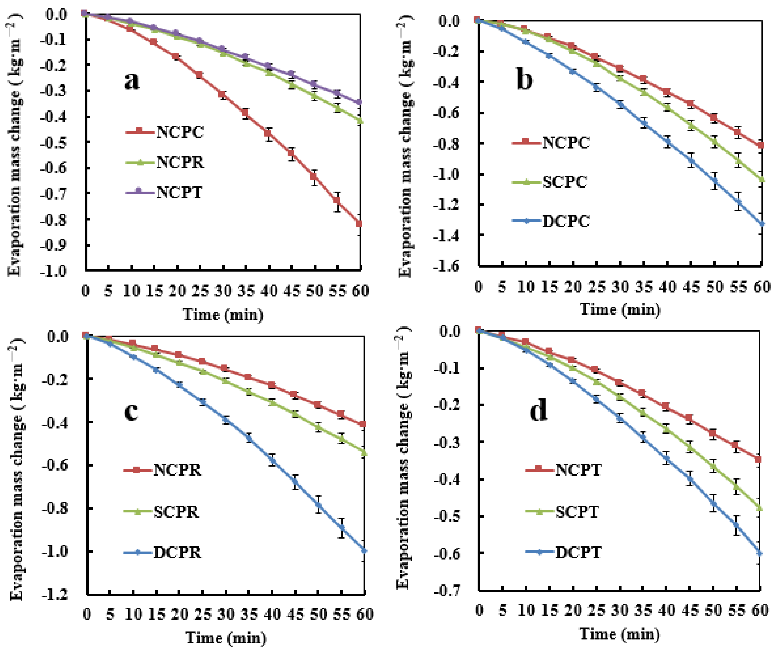 Materials 16 01628 g003 Materials 16 01628 g003