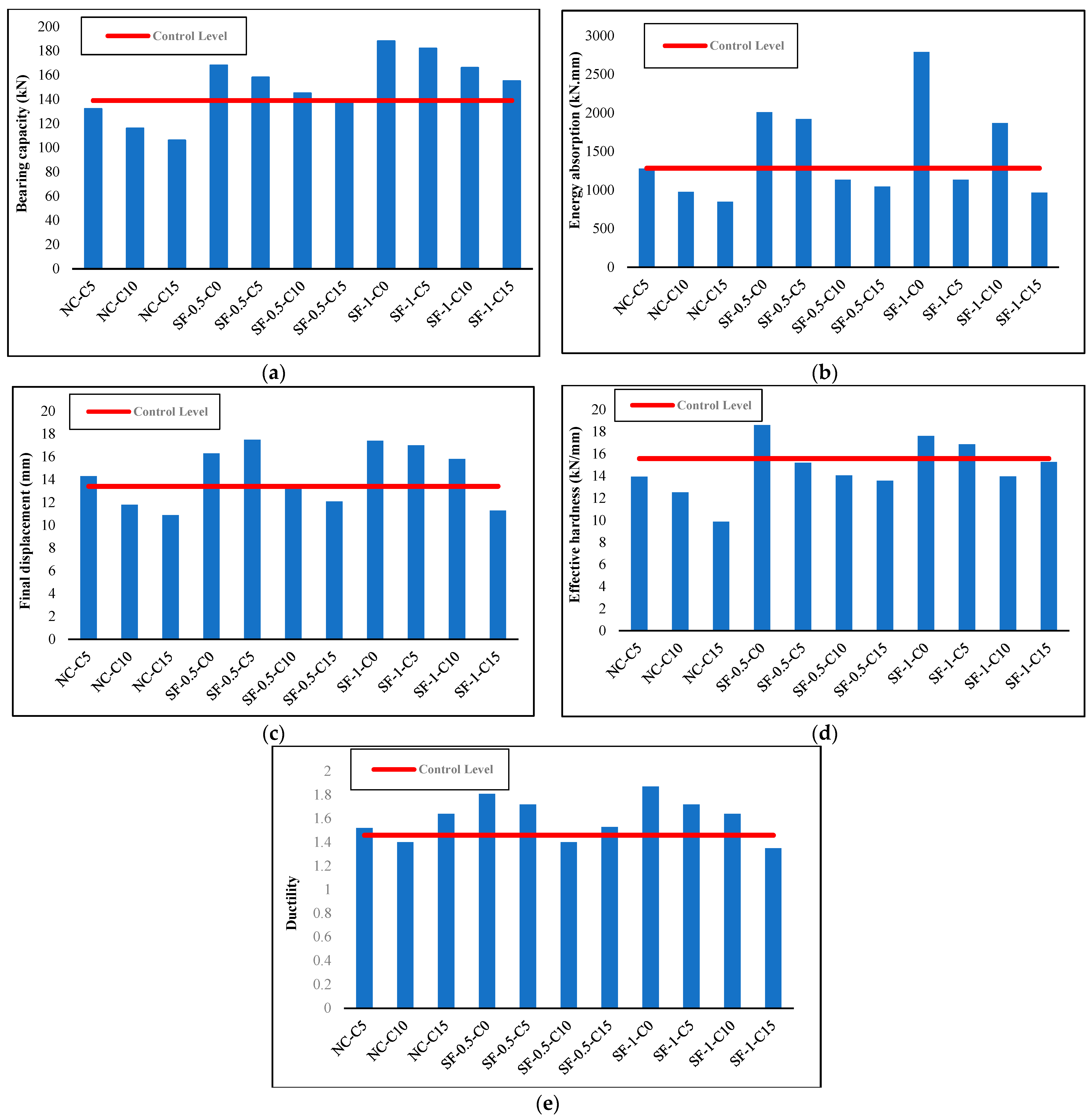 Materials 16 01629 g014 Materials 16 01629 g014