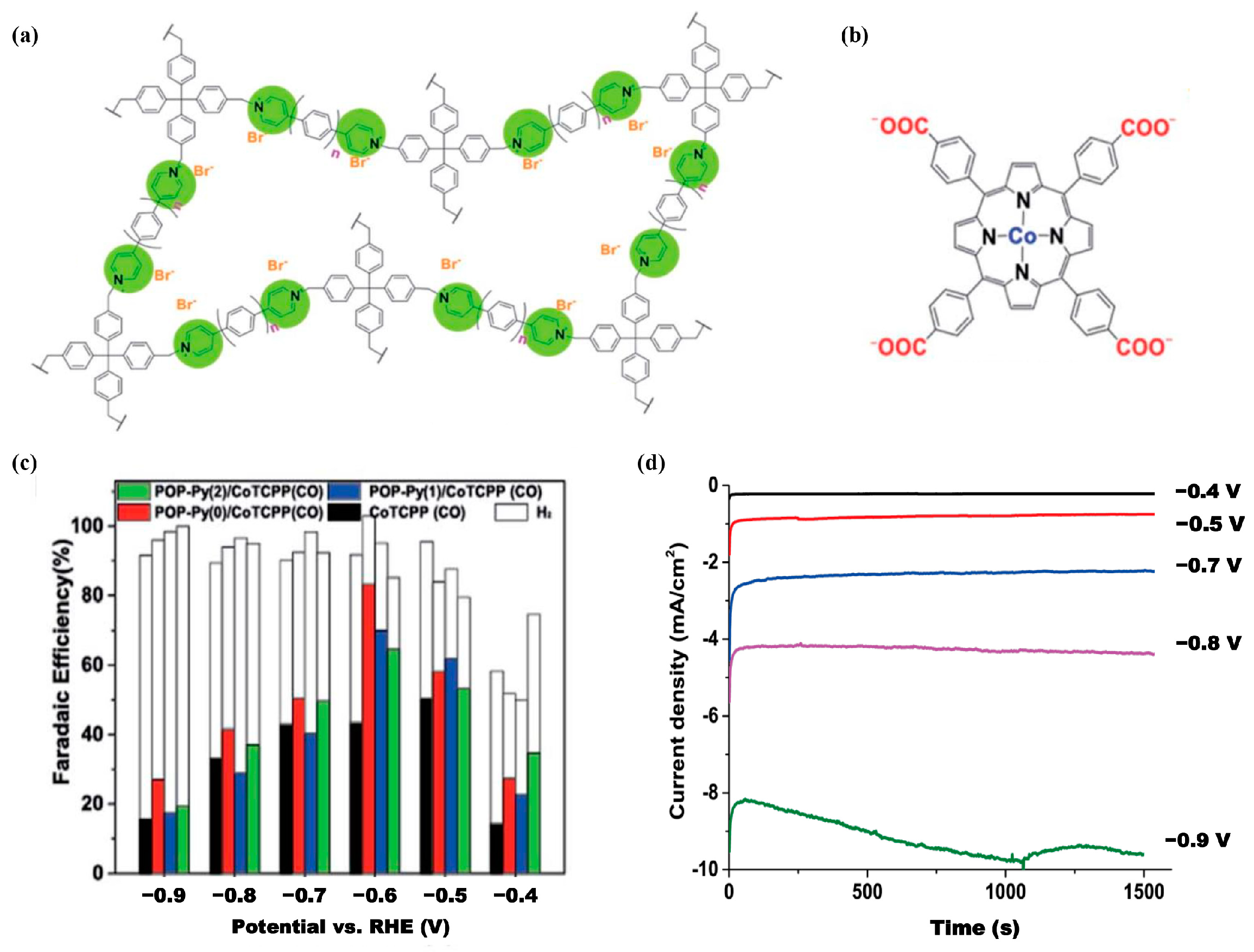 Materials 16 01630 g003 Materials 16 01630 g003