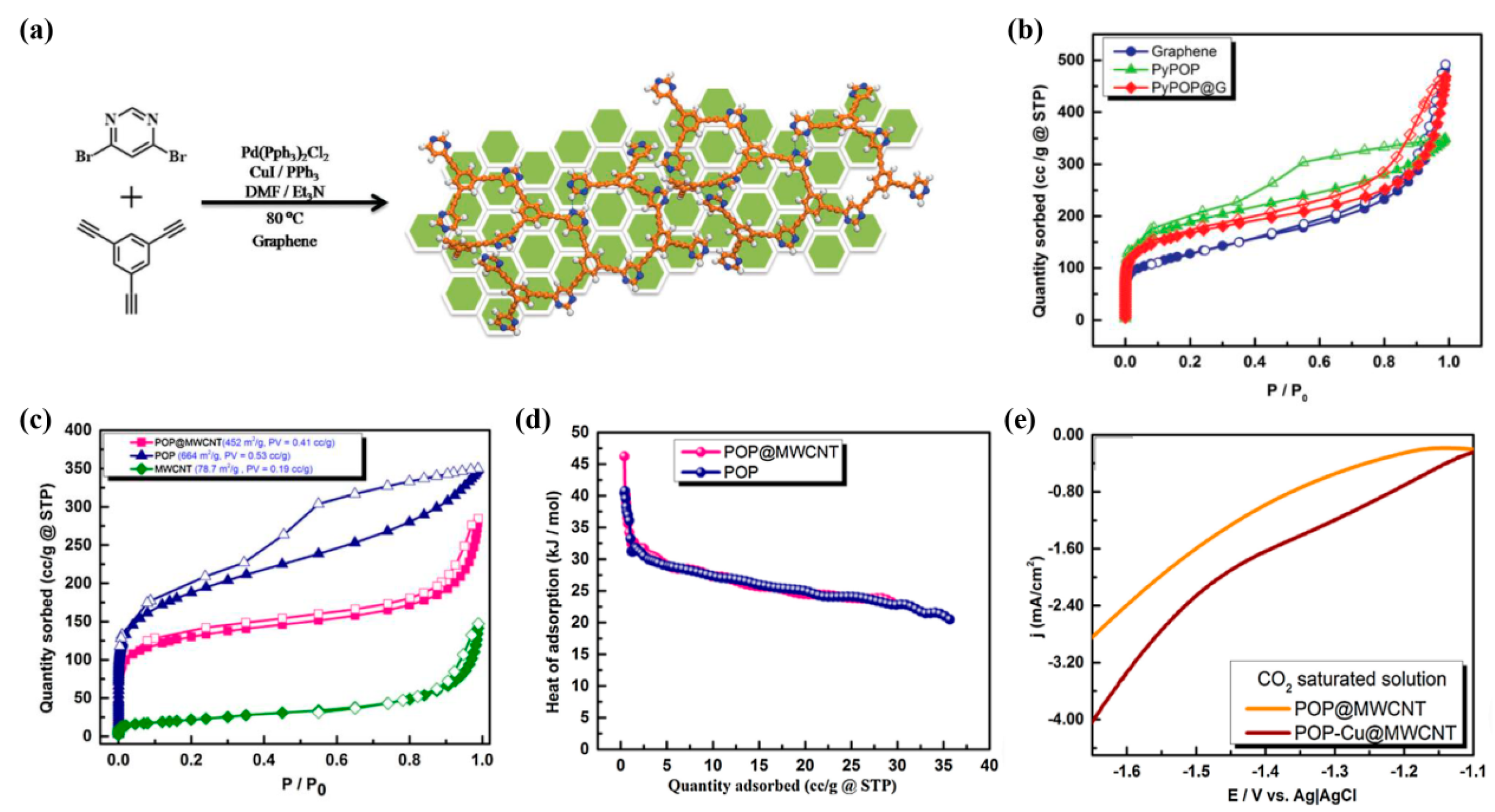 Materials 16 01630 g004 Materials 16 01630 g004