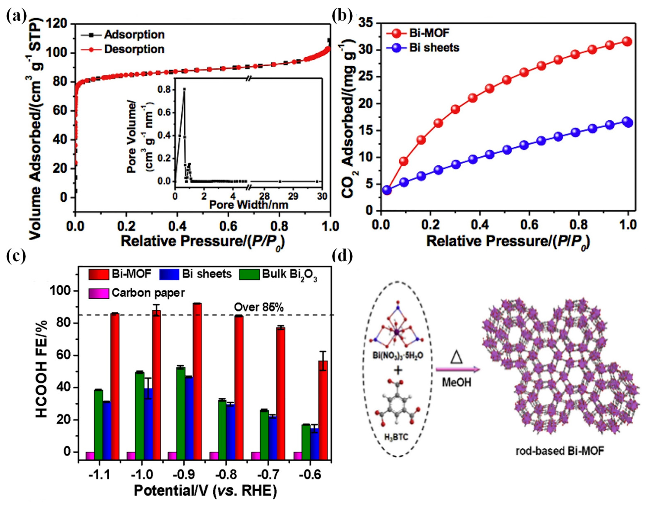 Materials 16 01630 g005 Materials 16 01630 g005