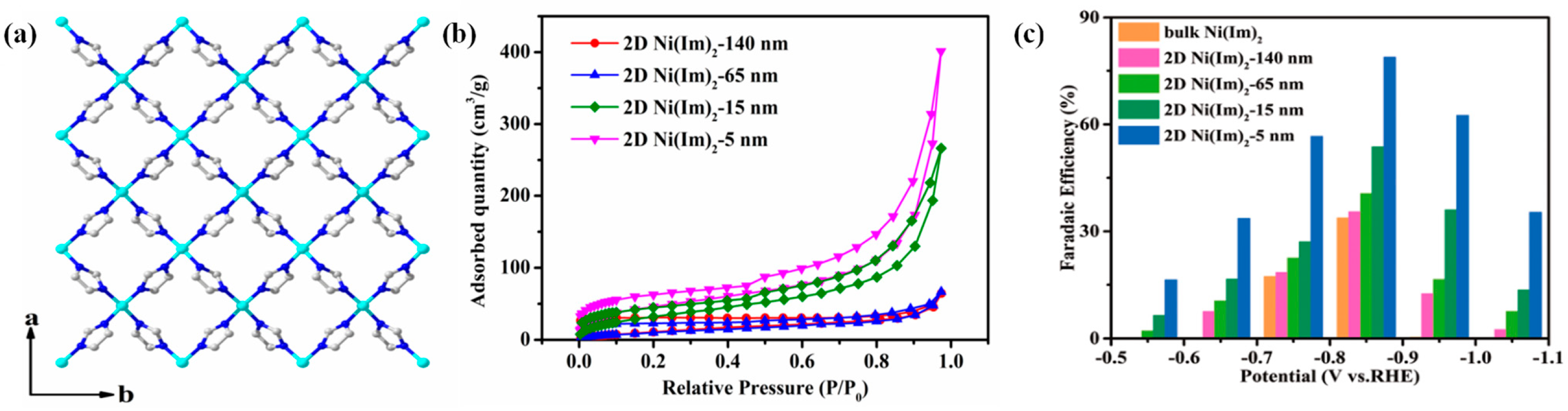 Materials 16 01630 g007 Materials 16 01630 g007