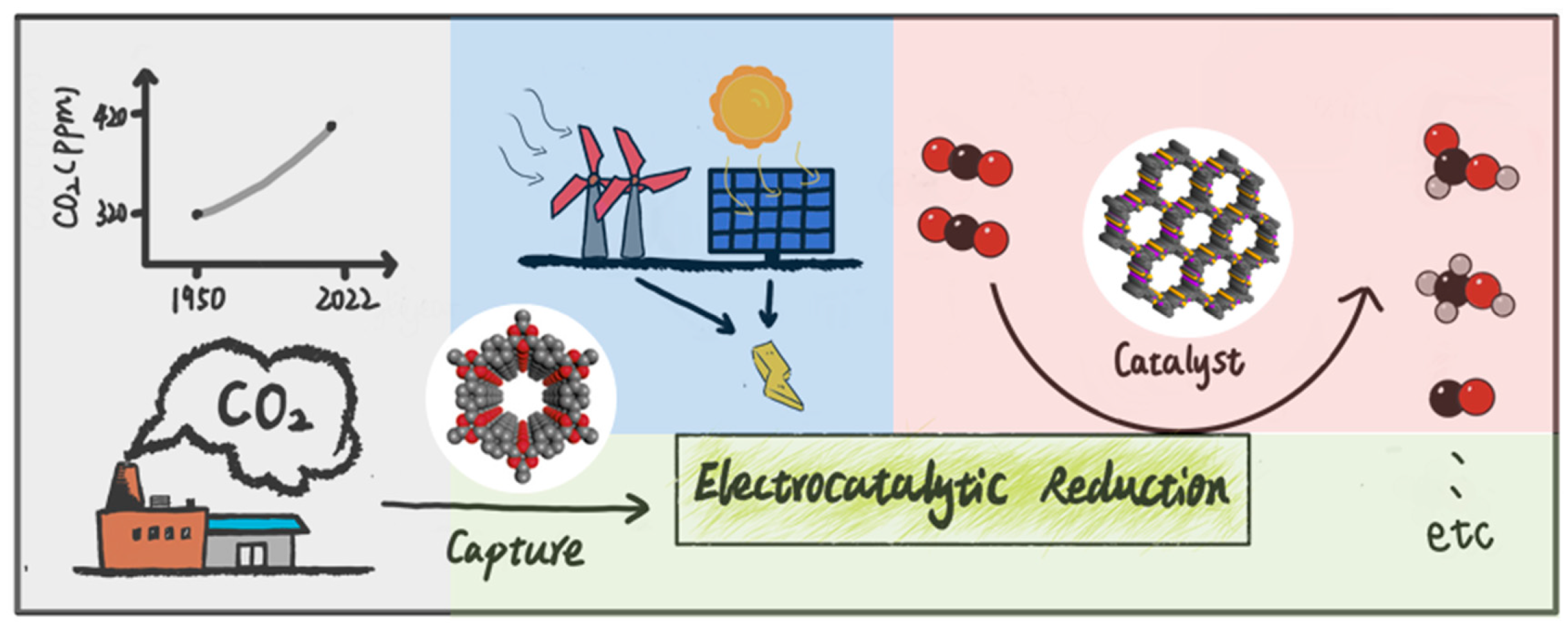 Materials 16 01630 sch001 Materials 16 01630 sch001